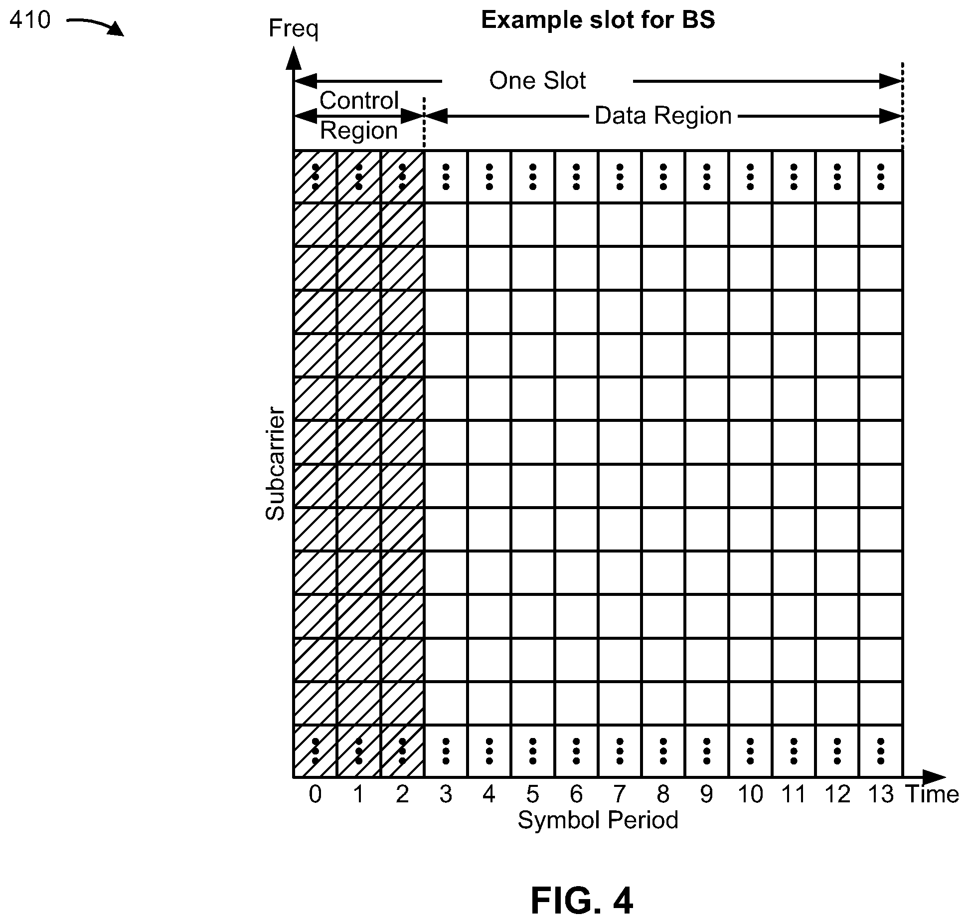 Patent US11824688 Figure 5 – Configuring channel state information reference signal subband precoding resource block groups