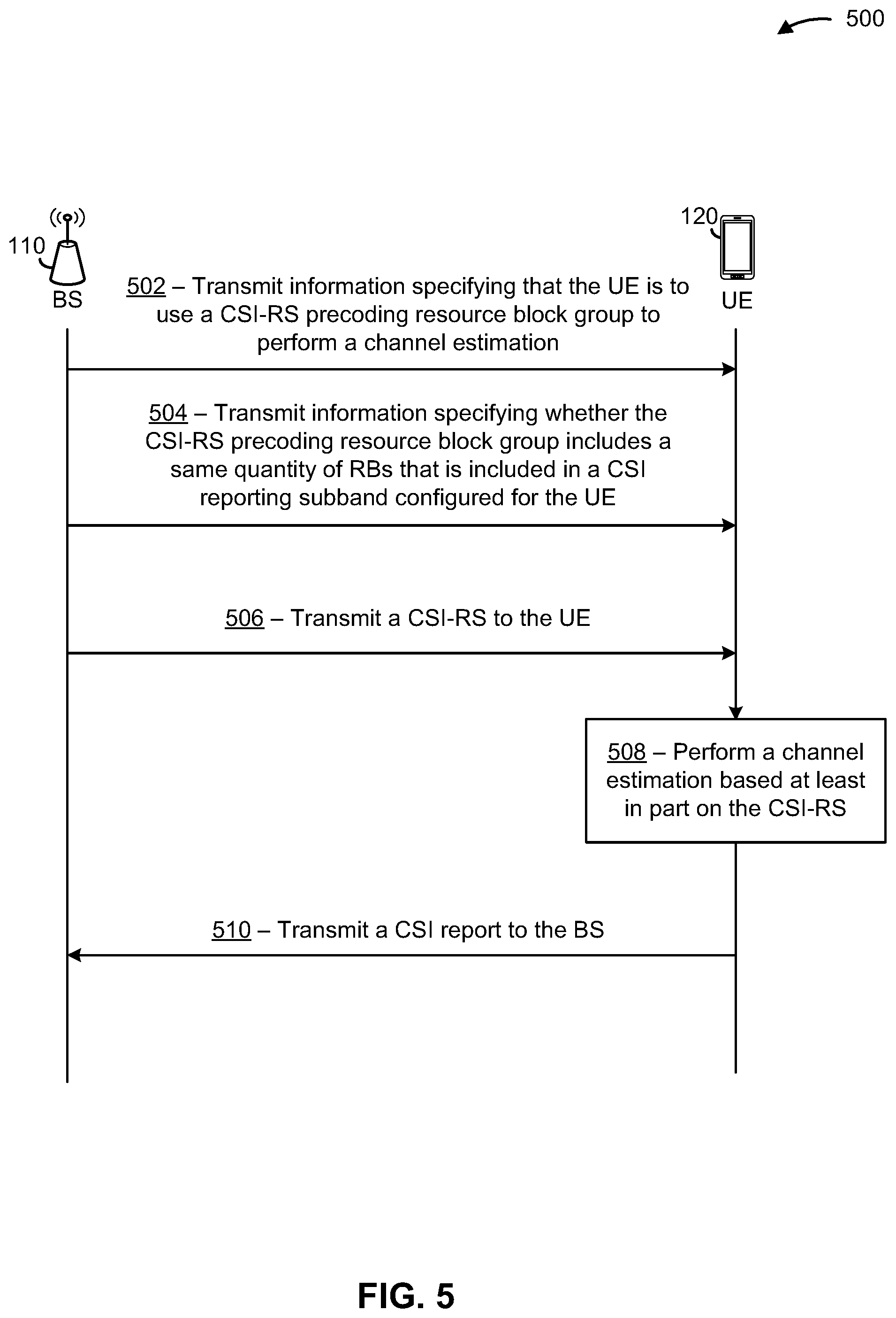 Patent US11824688 Figure 6 – Configuring channel state information reference signal subband precoding resource block groups