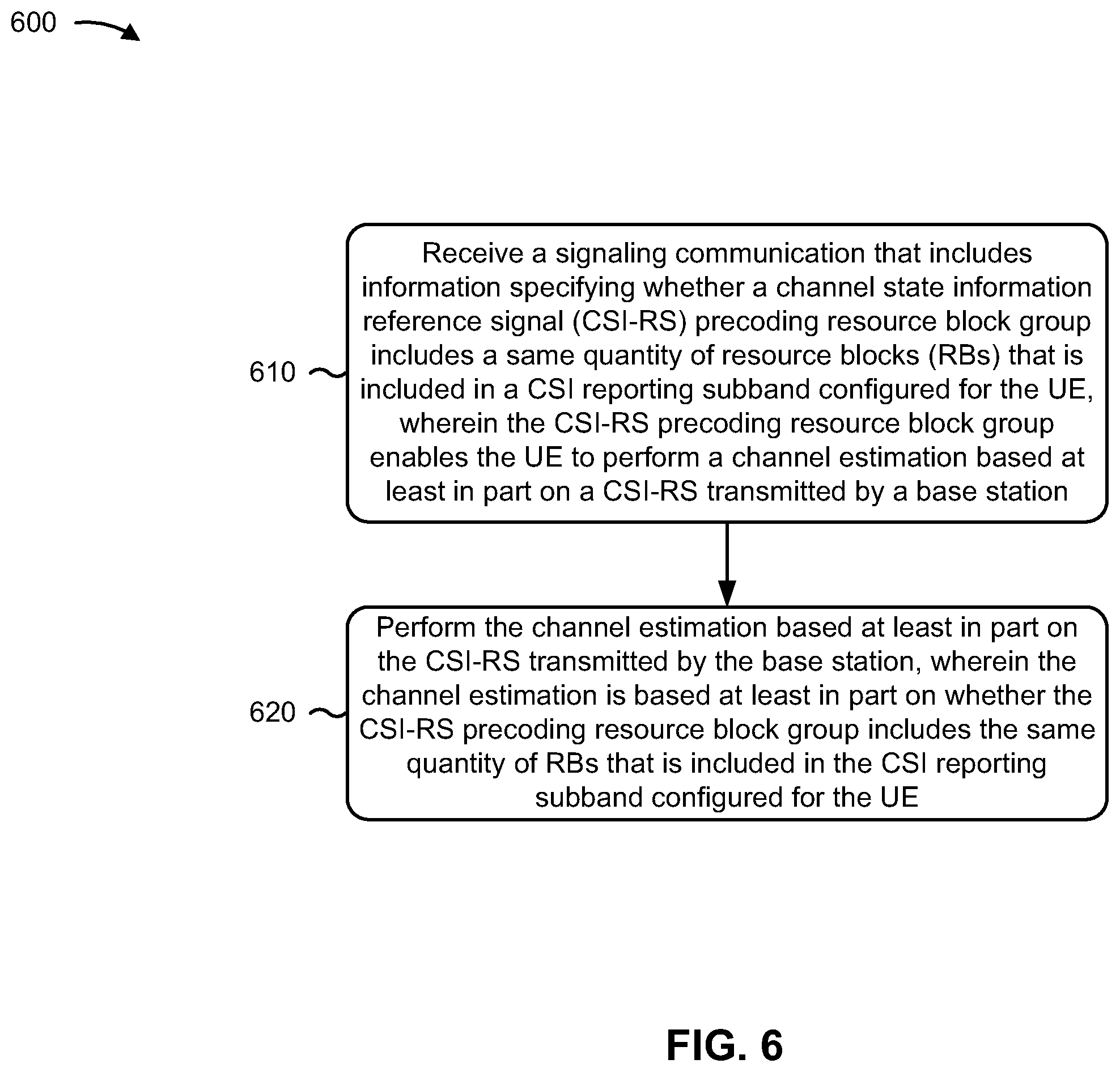Patent US11824688 Figure 7 – Configuring channel state information reference signal subband precoding resource block groups