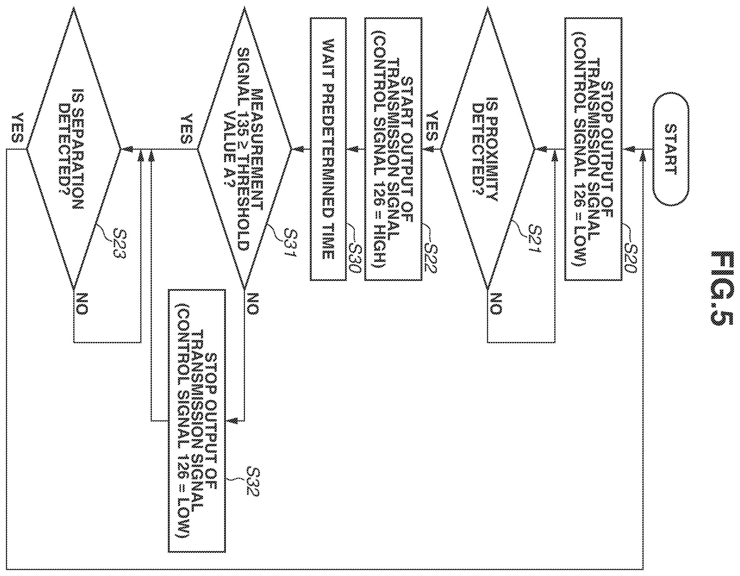 Patent US11824689 Figure 5 – Communication apparatus and method for controlling the same