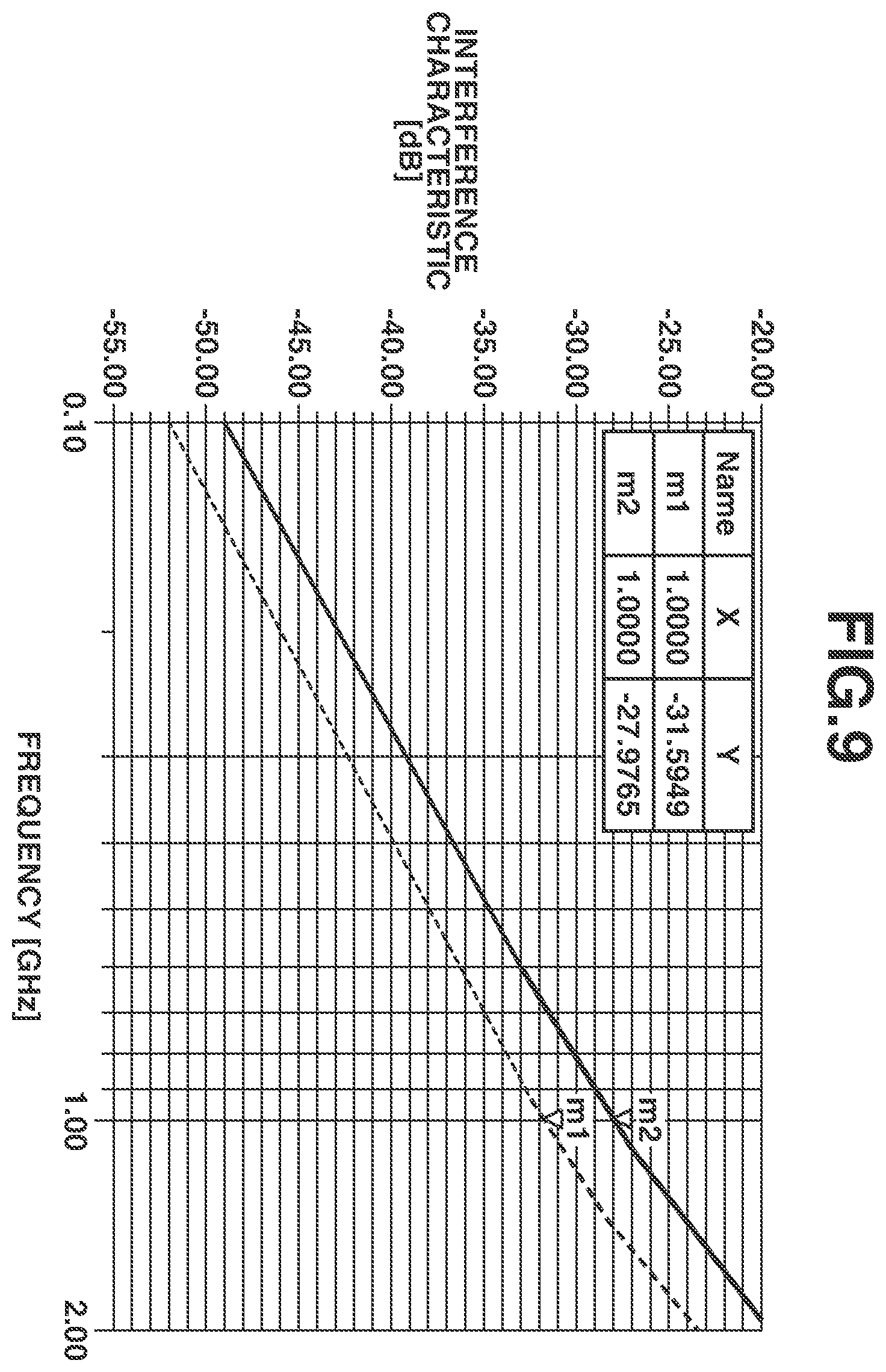 Patent US11824689 Figure 9 – Communication apparatus and method for controlling the same