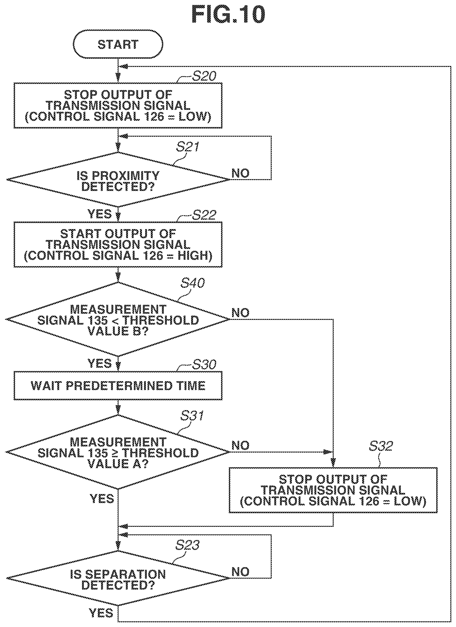 Patent US11824689 Figure 10 – Communication apparatus and method for controlling the same