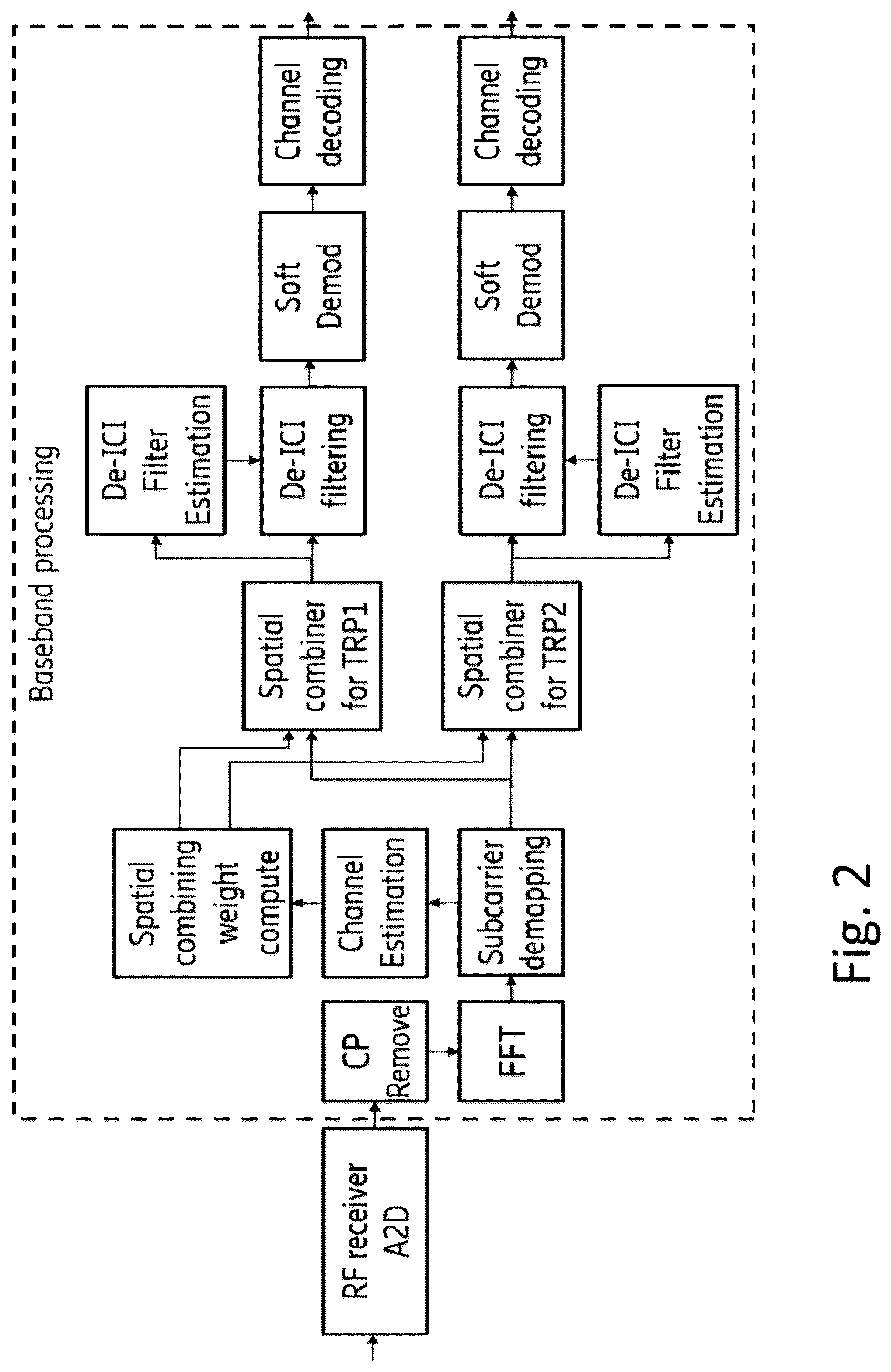 Patent US11824691 Figure 2 – Receiver for a wireless communication network