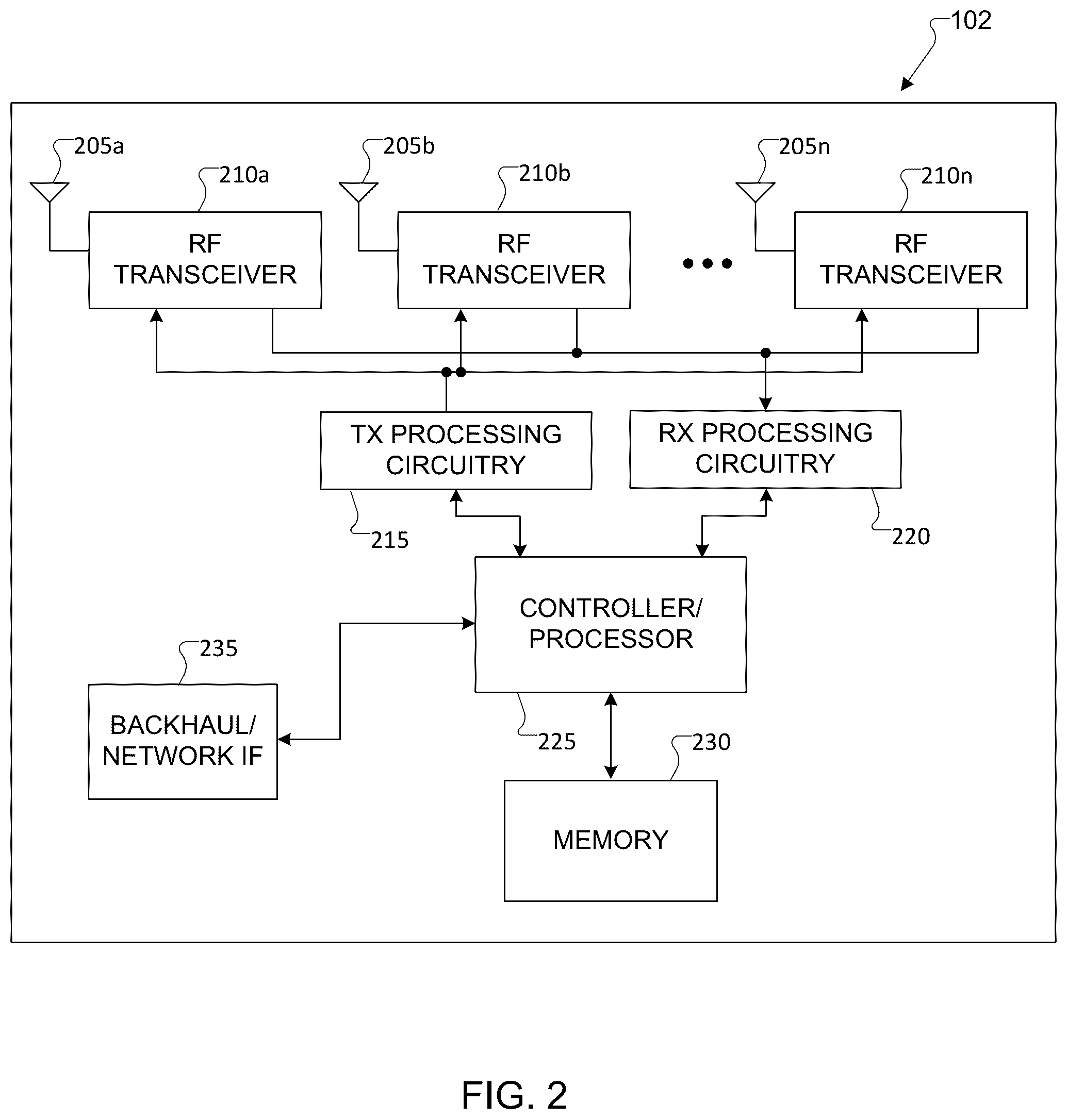 Patent US11824692 Figure 2 – Equalizer digital self-interference cancelation for MIMO transmitters