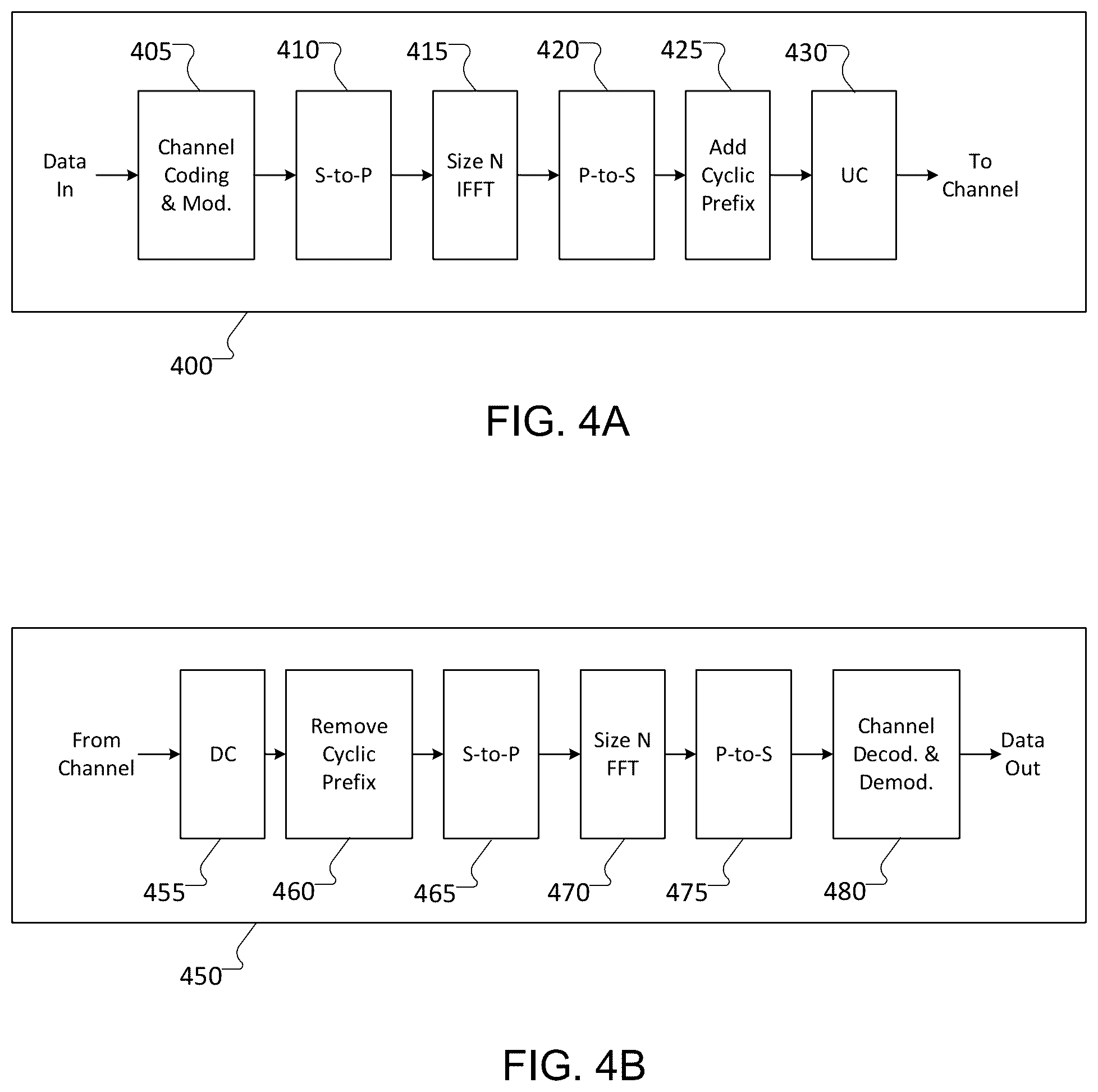 Patent US11824692 Figure 4 – Equalizer digital self-interference cancelation for MIMO transmitters