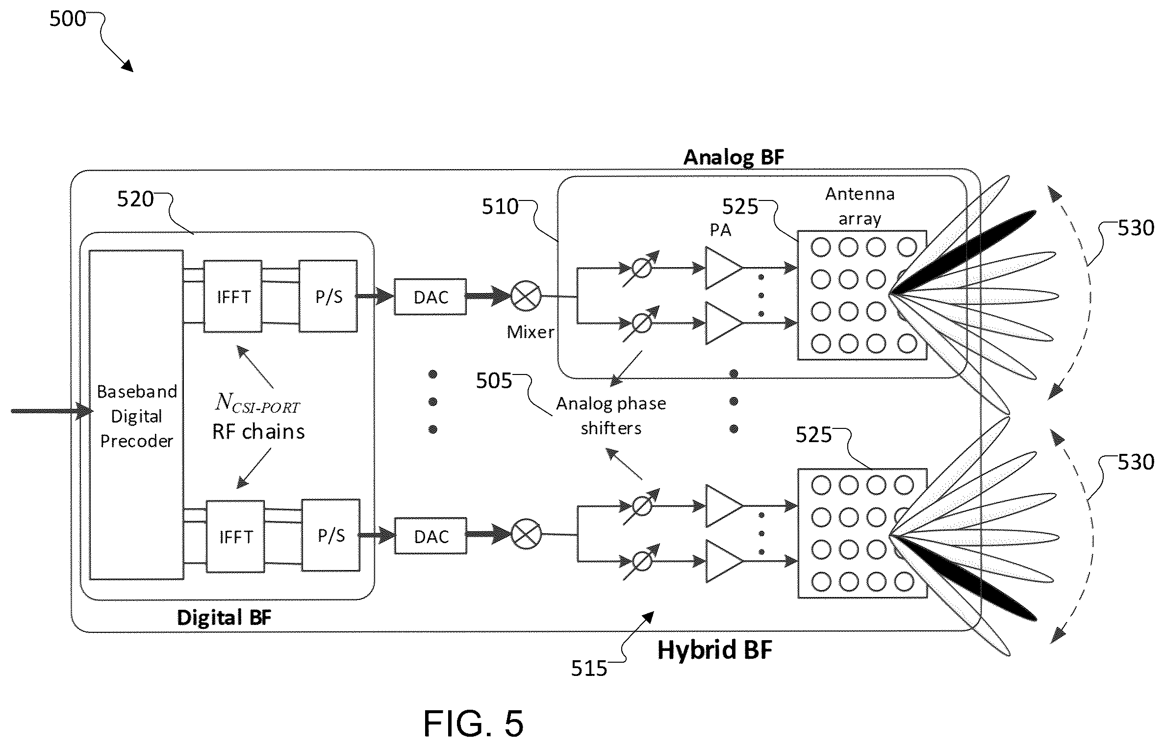 Patent US11824692 Figure 5 – Equalizer digital self-interference cancelation for MIMO transmitters
