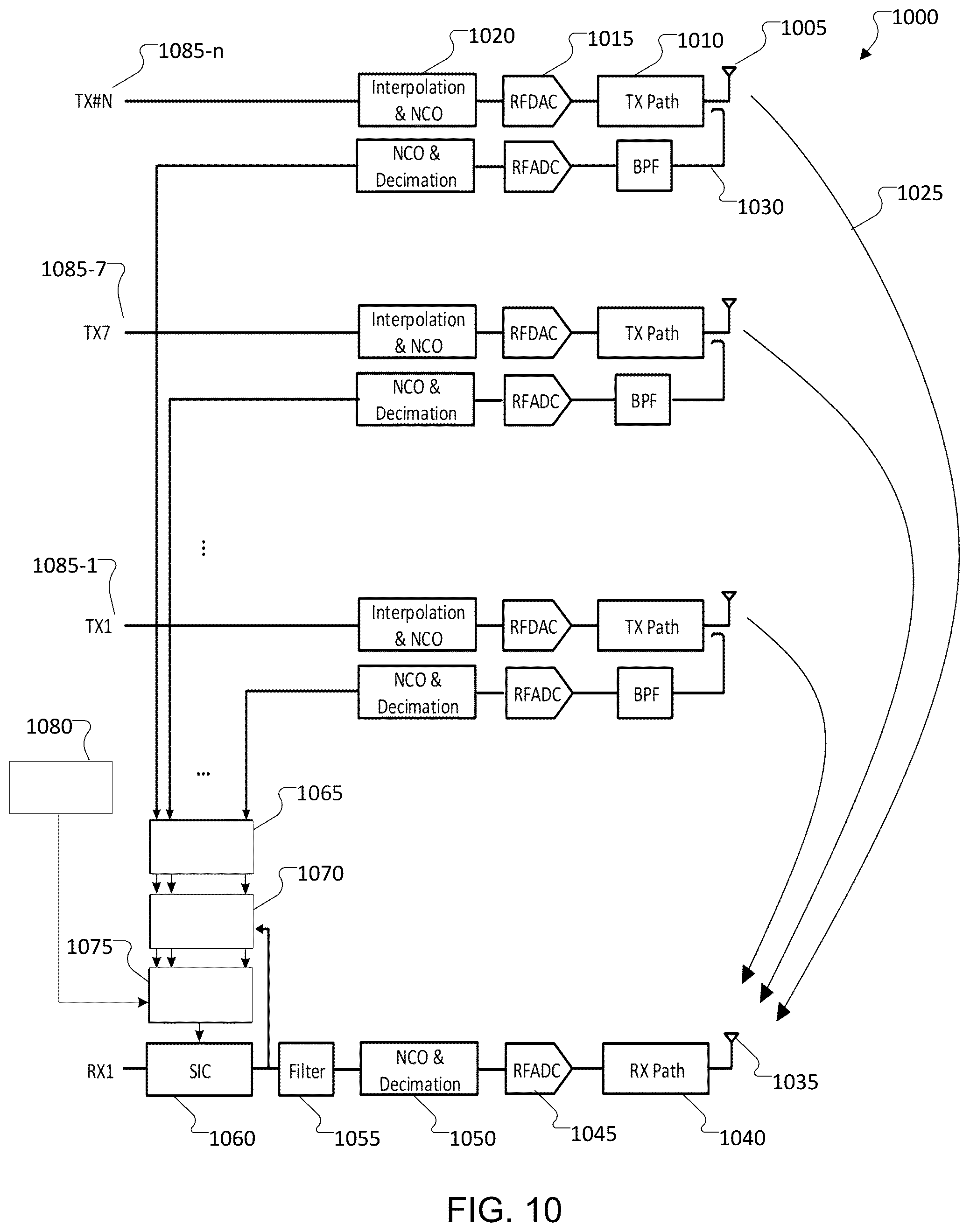 Patent US11824692 Figure 8 – Equalizer digital self-interference cancelation for MIMO transmitters