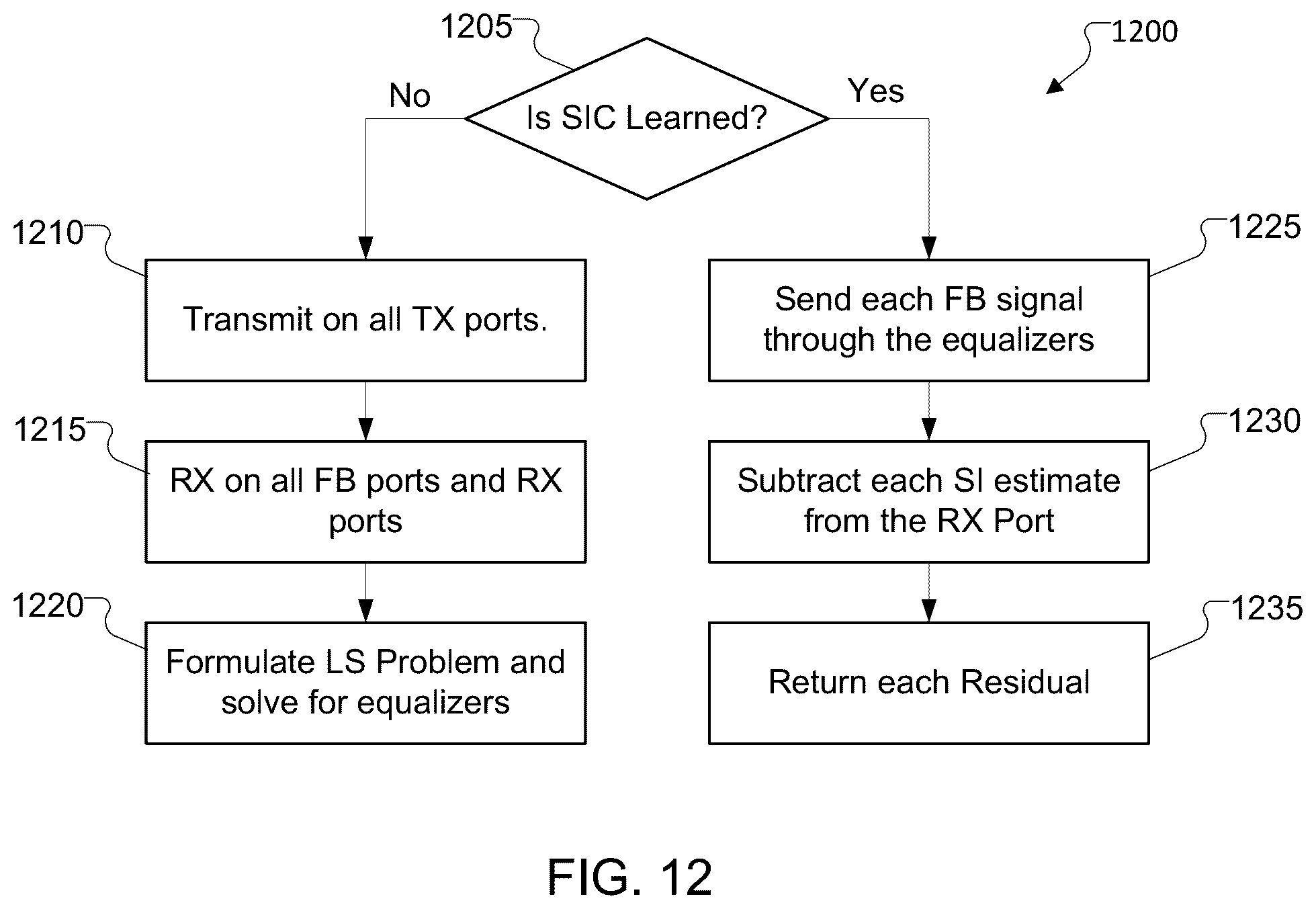 Patent US11824692 Figure 10 – Equalizer digital self-interference cancelation for MIMO transmitters