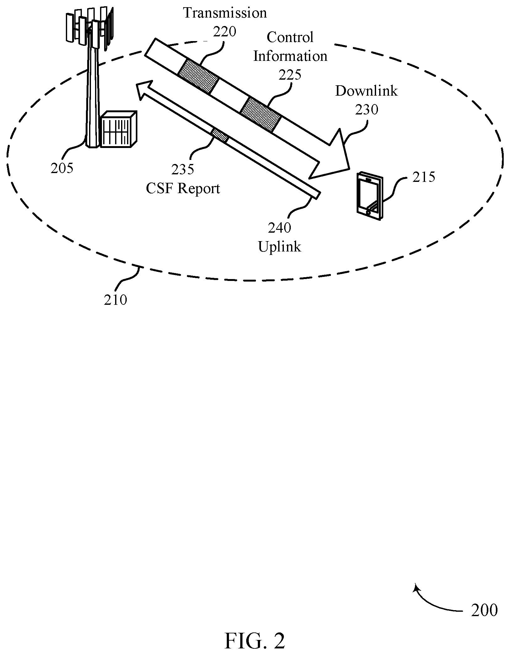 Patent US11824693 Figure 2 – Channel state feedback extensions for multi-level coding
