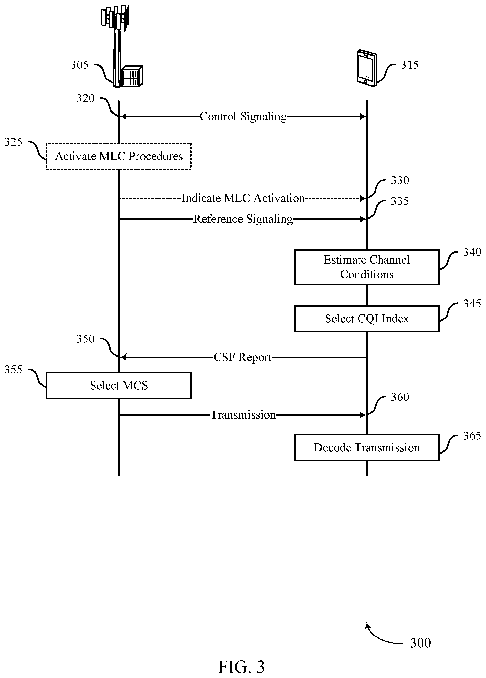 Patent US11824693 Figure 3 – Channel state feedback extensions for multi-level coding