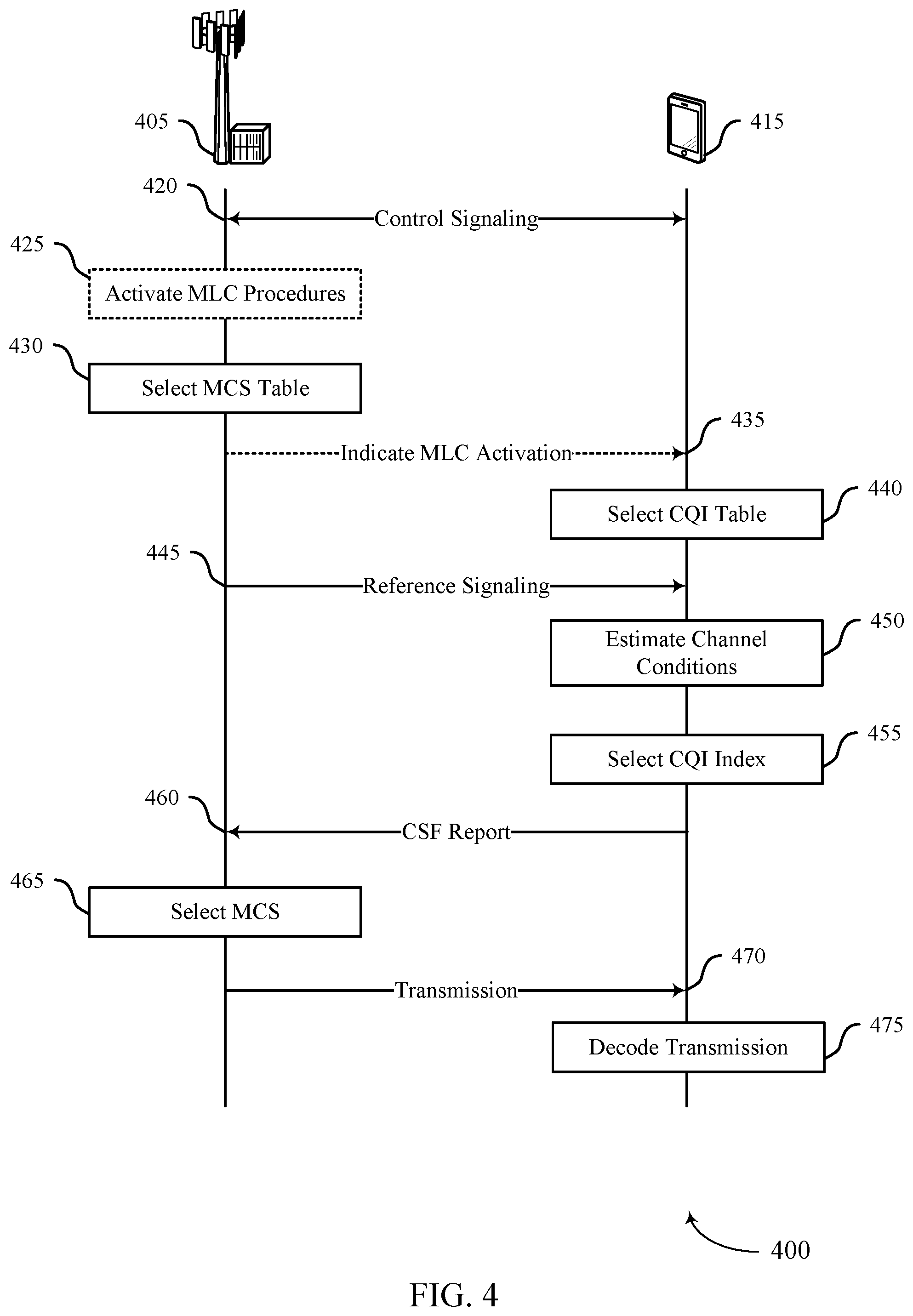 Patent US11824693 Figure 4 – Channel state feedback extensions for multi-level coding