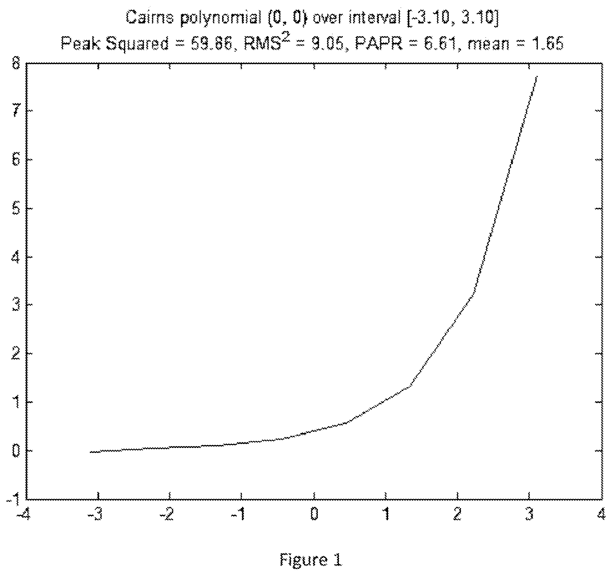 Patent US11824694 Figure 1 – Systems, devices, and methods employing instantaneous spectral analysis in the transmission of signals