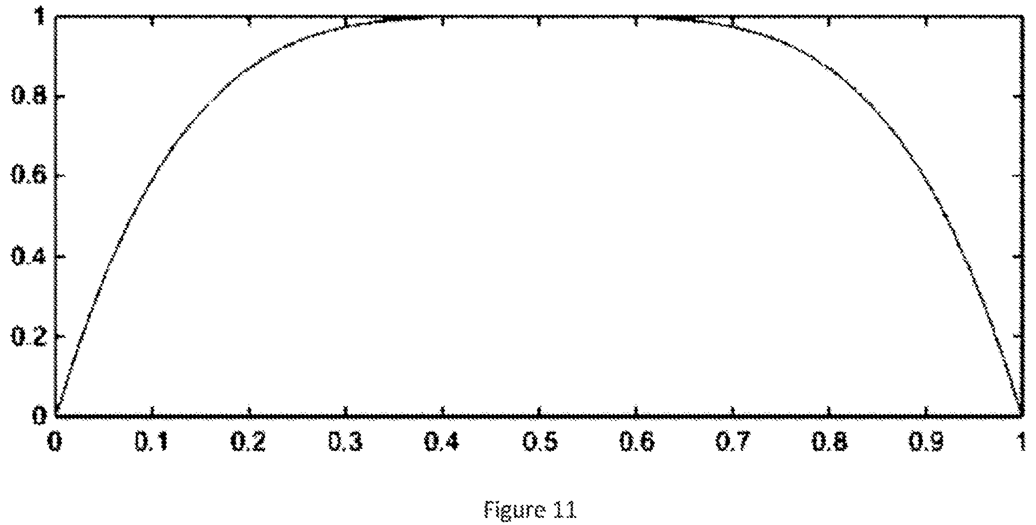 Patent US11824694 Figure 11 – Systems, devices, and methods employing instantaneous spectral analysis in the transmission of signals