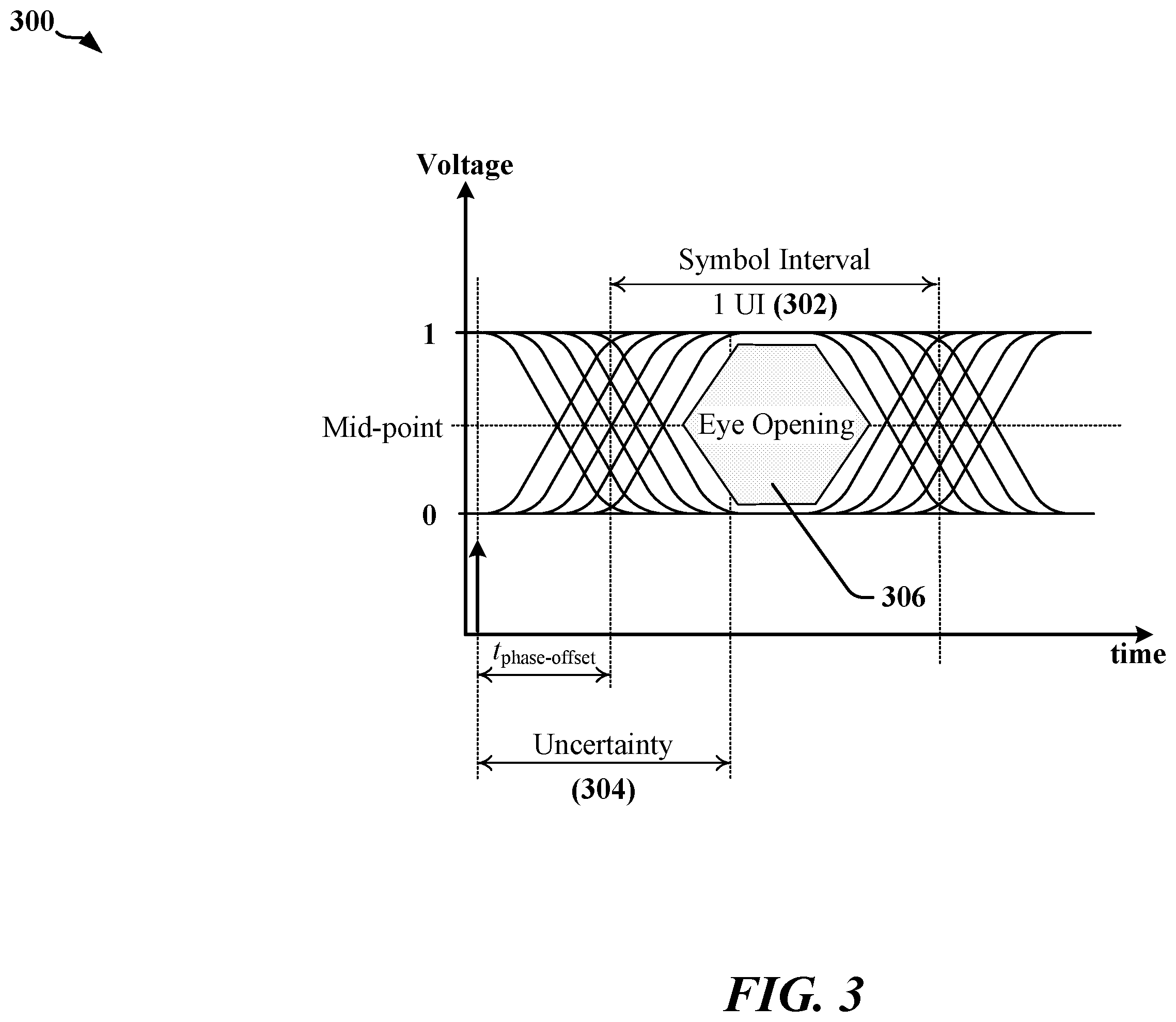 Patent US11824695 Figure 3 – Timer-based edge-boosting equalizer for high-speed wireline transmitters