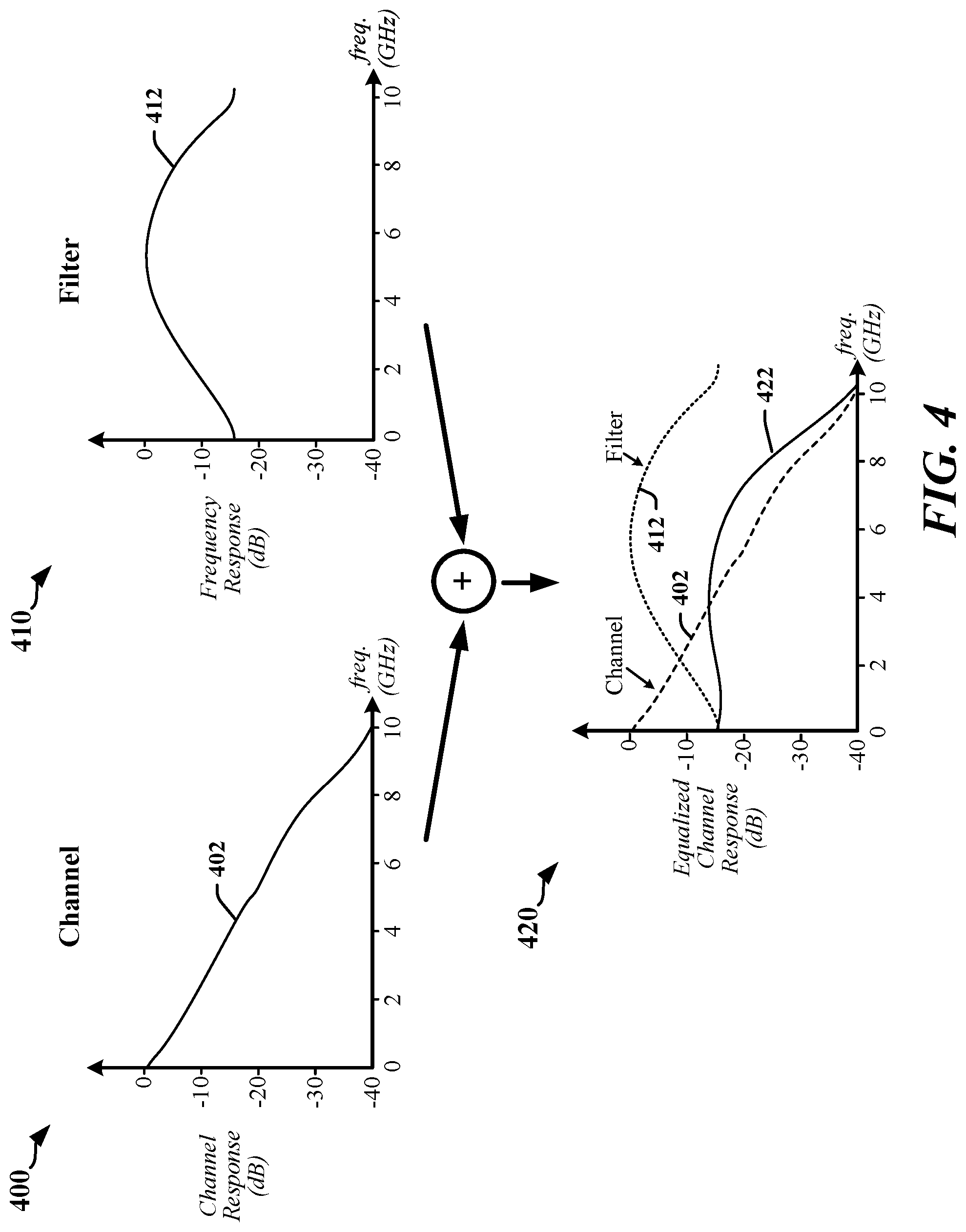 Patent US11824695 Figure 4 – Timer-based edge-boosting equalizer for high-speed wireline transmitters