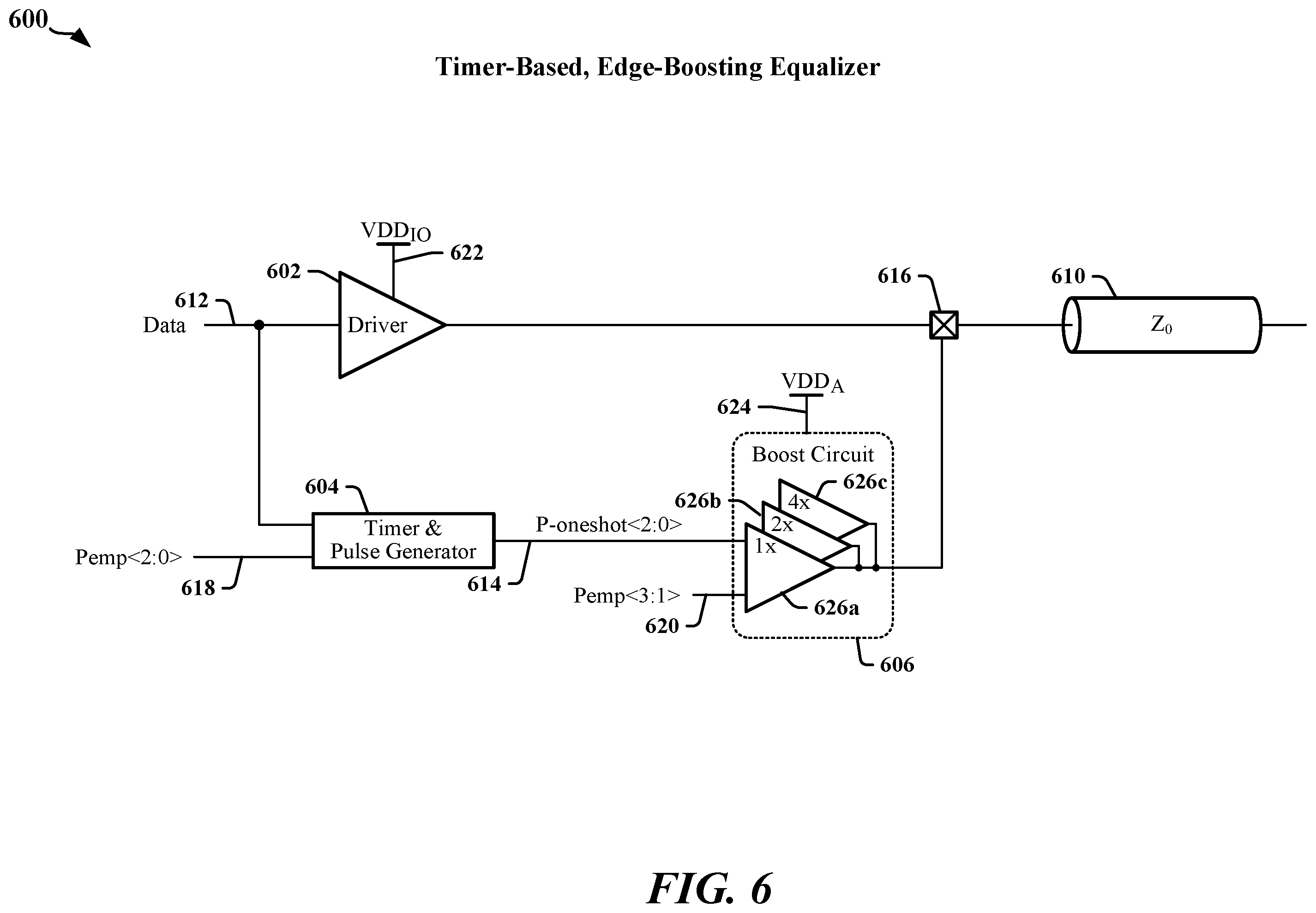 Patent US11824695 Figure 6 – Timer-based edge-boosting equalizer for high-speed wireline transmitters