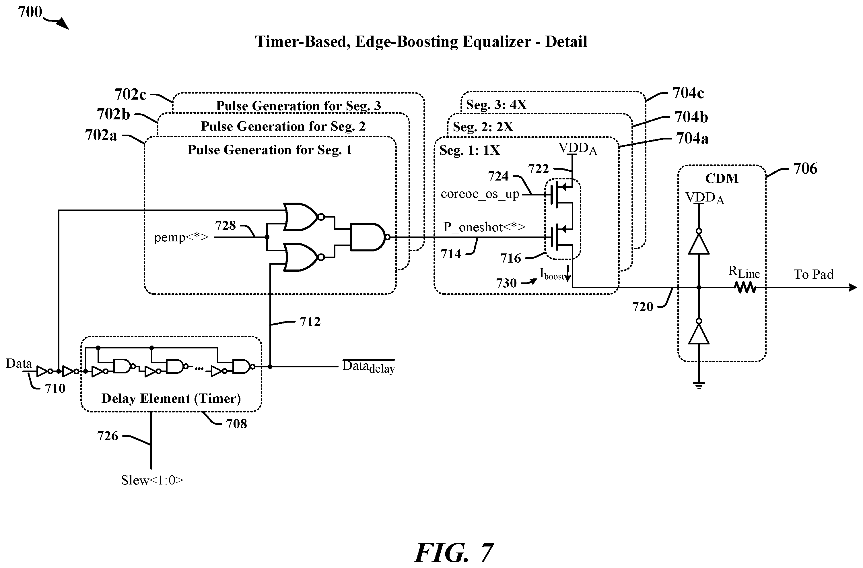 Patent US11824695 Figure 7 – Timer-based edge-boosting equalizer for high-speed wireline transmitters