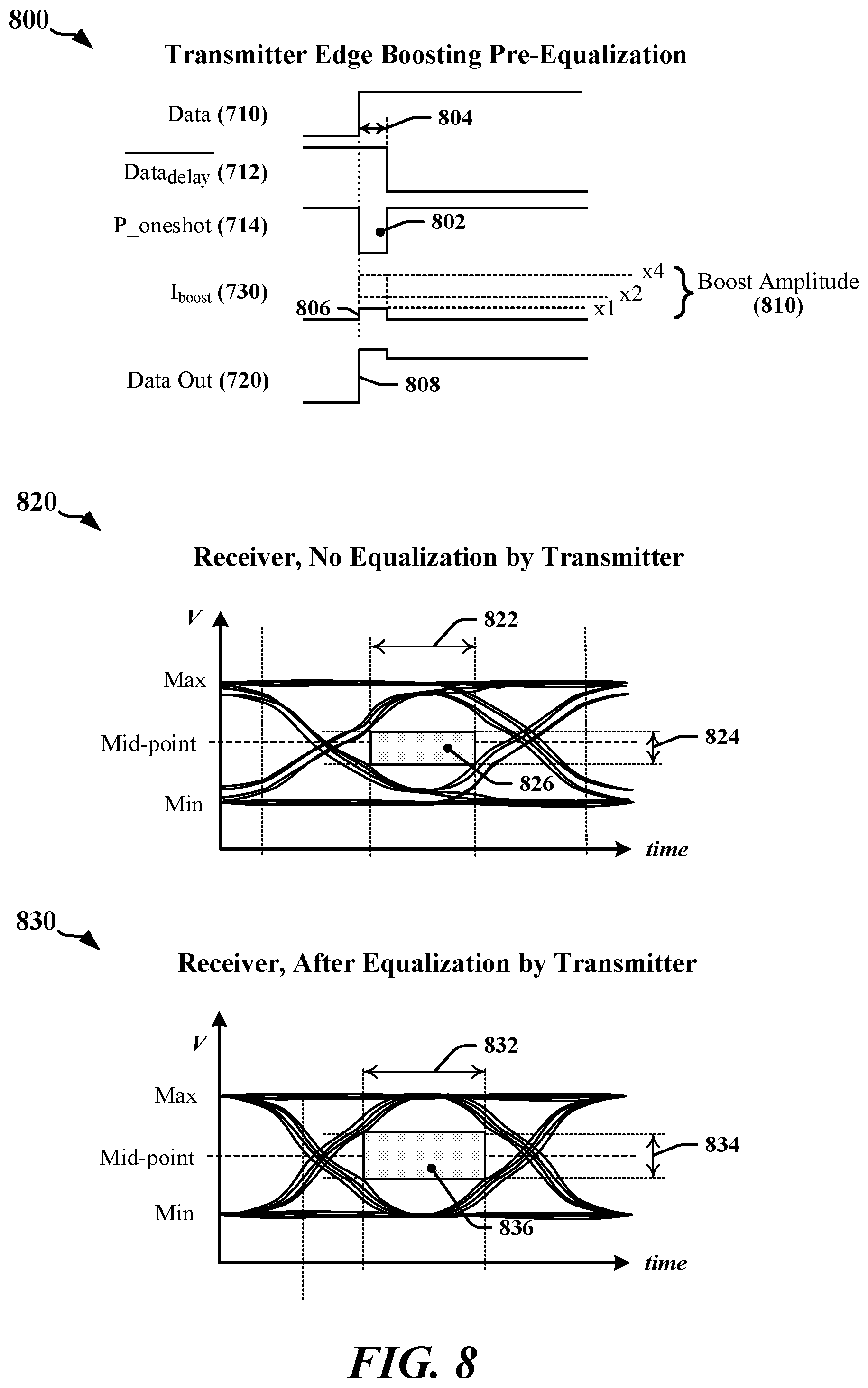 Patent US11824695 Figure 8 – Timer-based edge-boosting equalizer for high-speed wireline transmitters