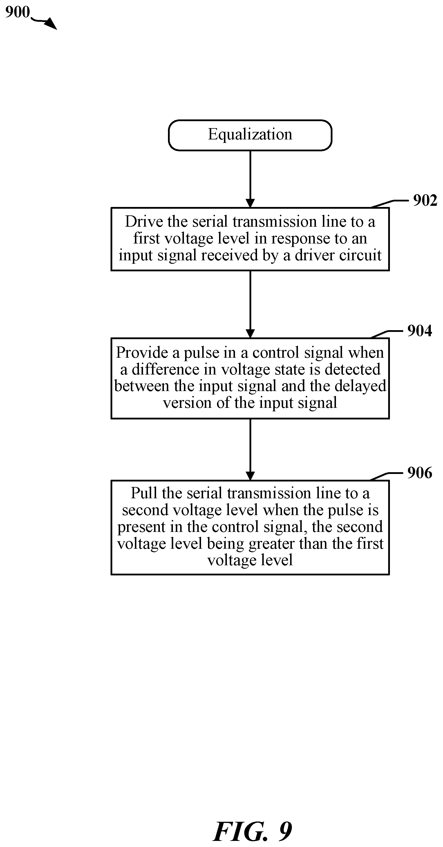 Patent US11824695 Figure 9 – Timer-based edge-boosting equalizer for high-speed wireline transmitters