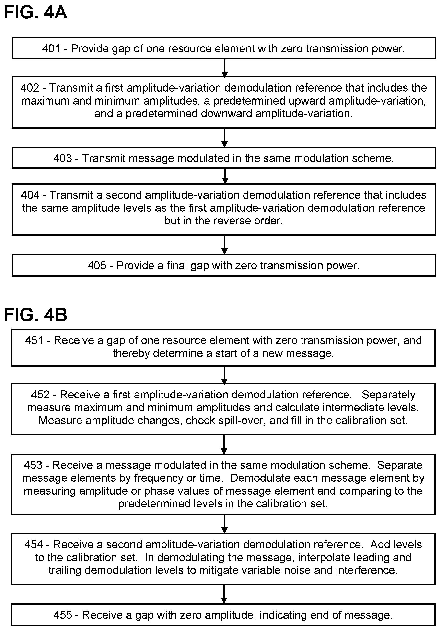 Patent US11824696 Figure 4 – Measuring and mitigating inter-subcarrier interference in 5G and 6G