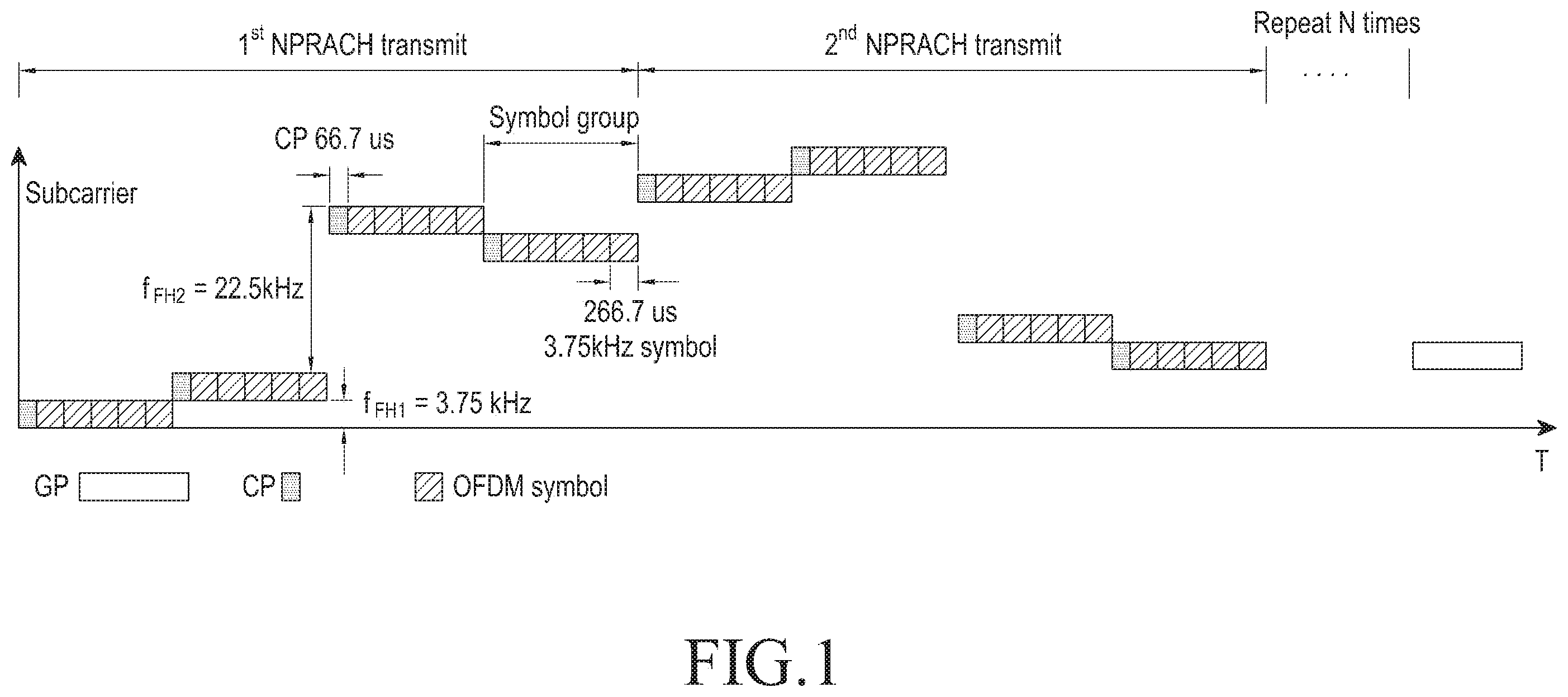 Patent US11824698 Figure 1 – Method and device for scheduling request in NB IoT systems