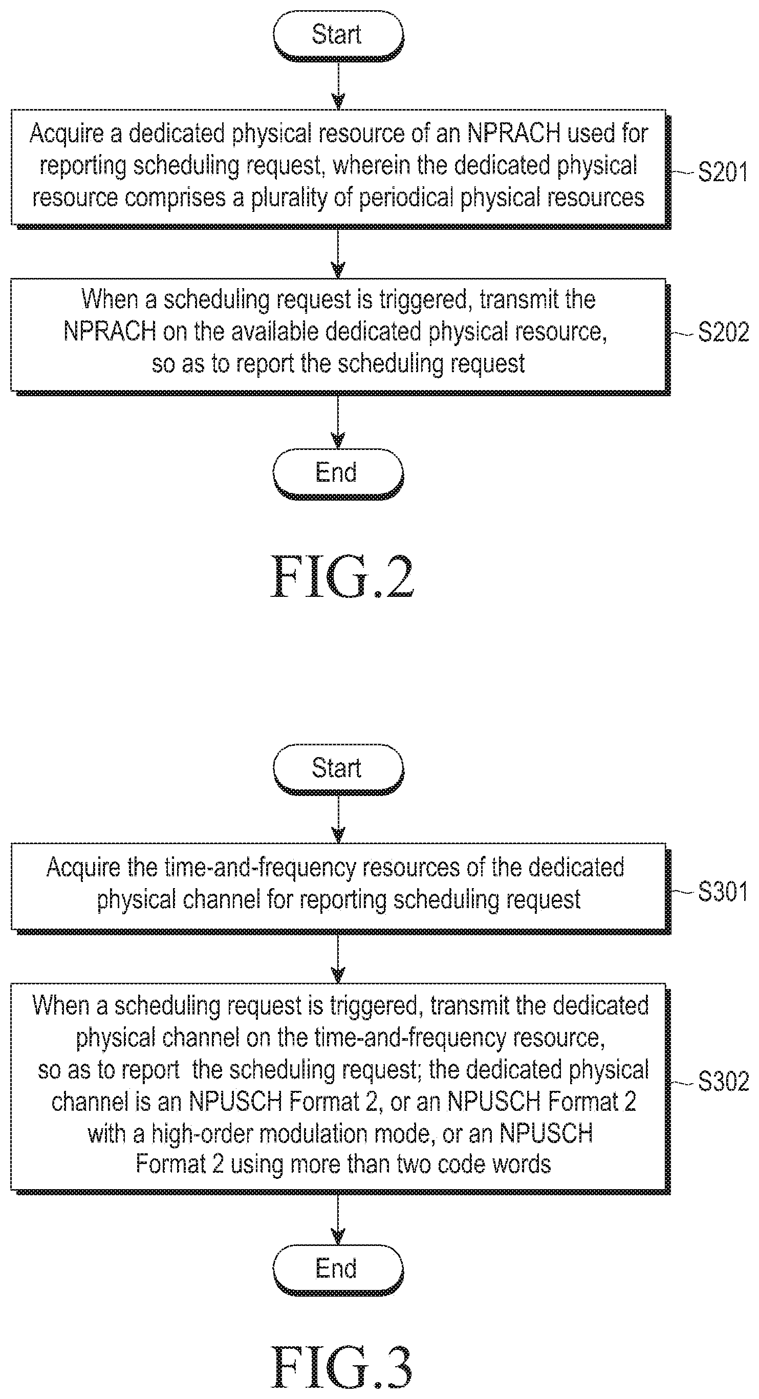 Patent US11824698 Figure 2 – Method and device for scheduling request in NB IoT systems