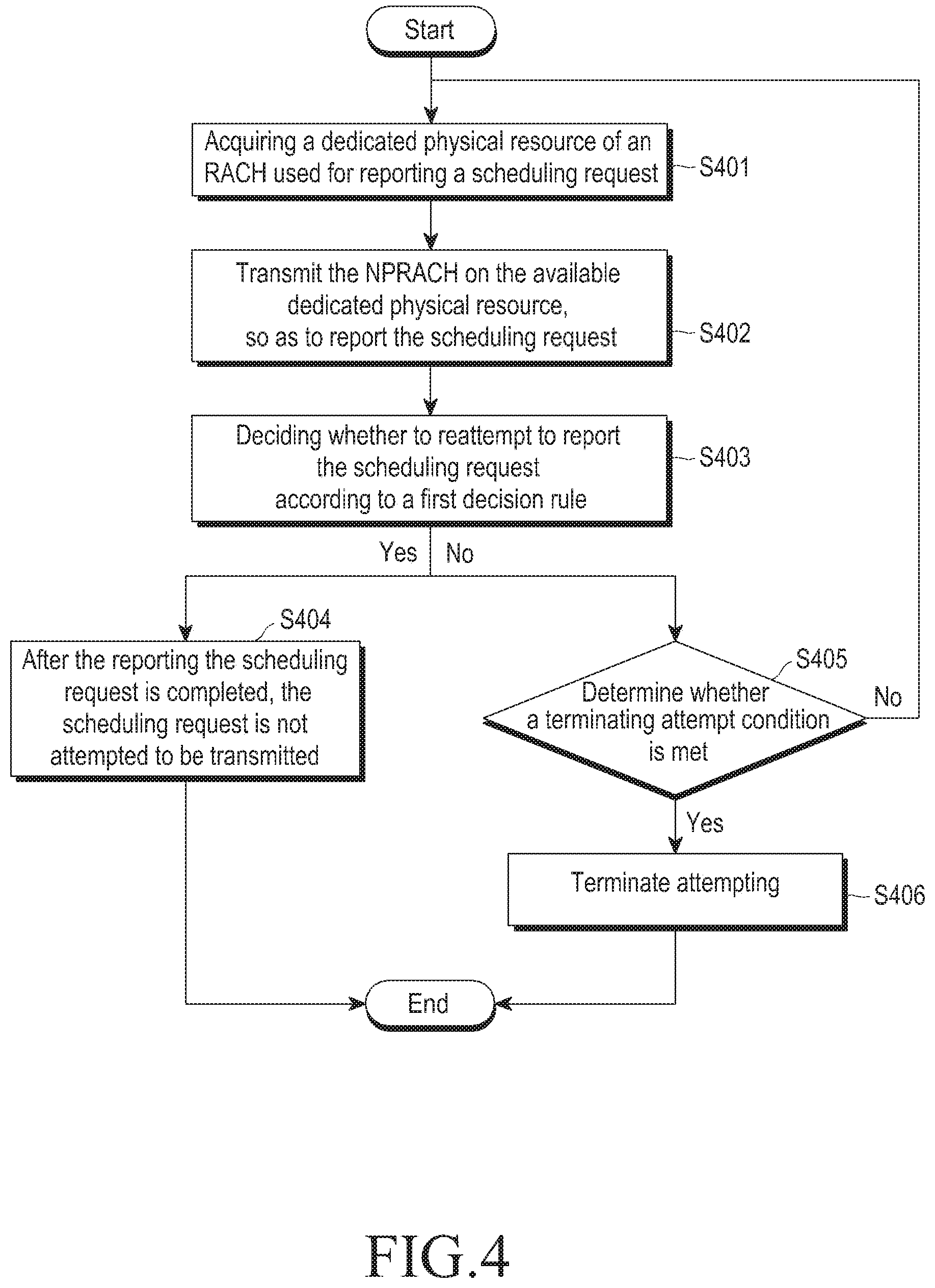 Patent US11824698 Figure 3 – Method and device for scheduling request in NB IoT systems