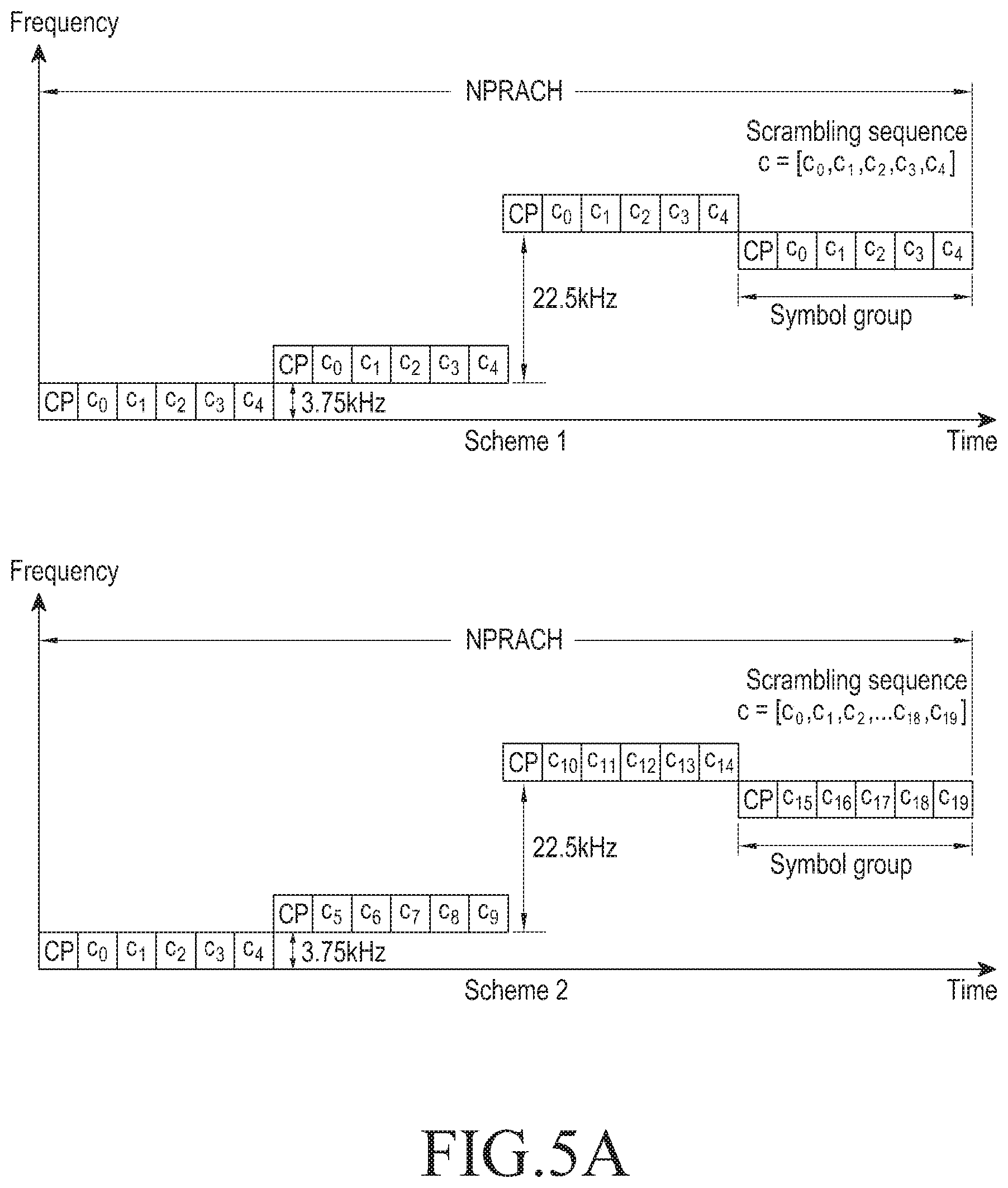 Patent US11824698 Figure 4 – Method and device for scheduling request in NB IoT systems