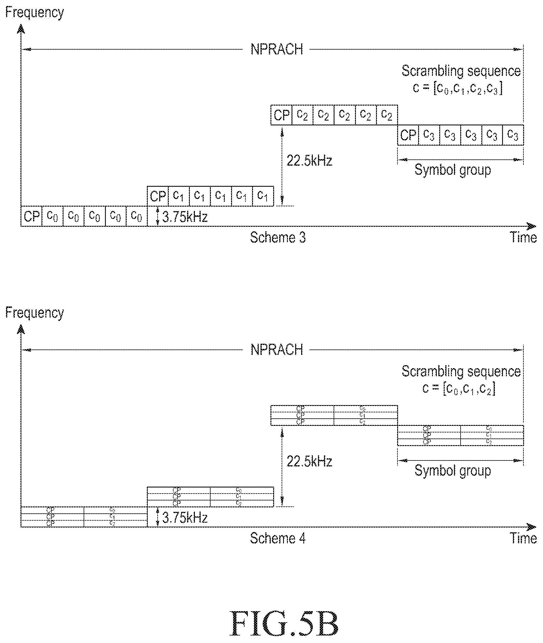 Patent US11824698 Figure 5 – Method and device for scheduling request in NB IoT systems