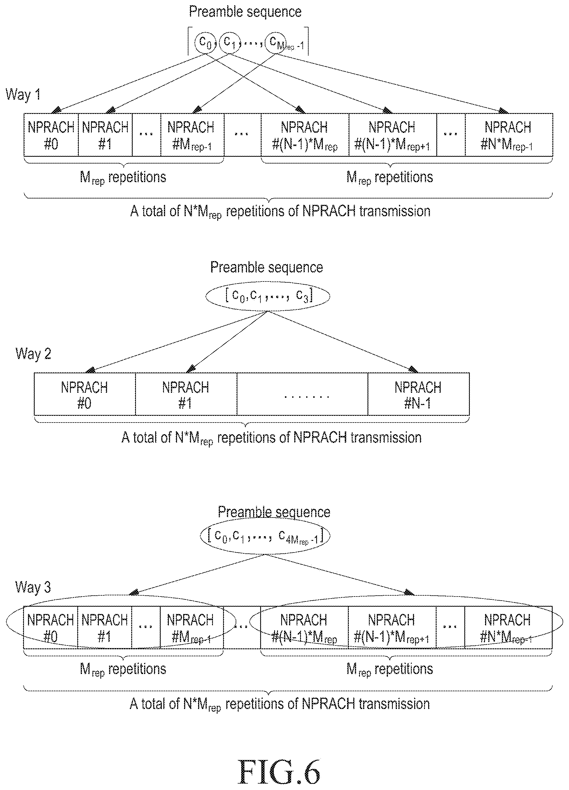 Patent US11824698 Figure 6 – Method and device for scheduling request in NB IoT systems