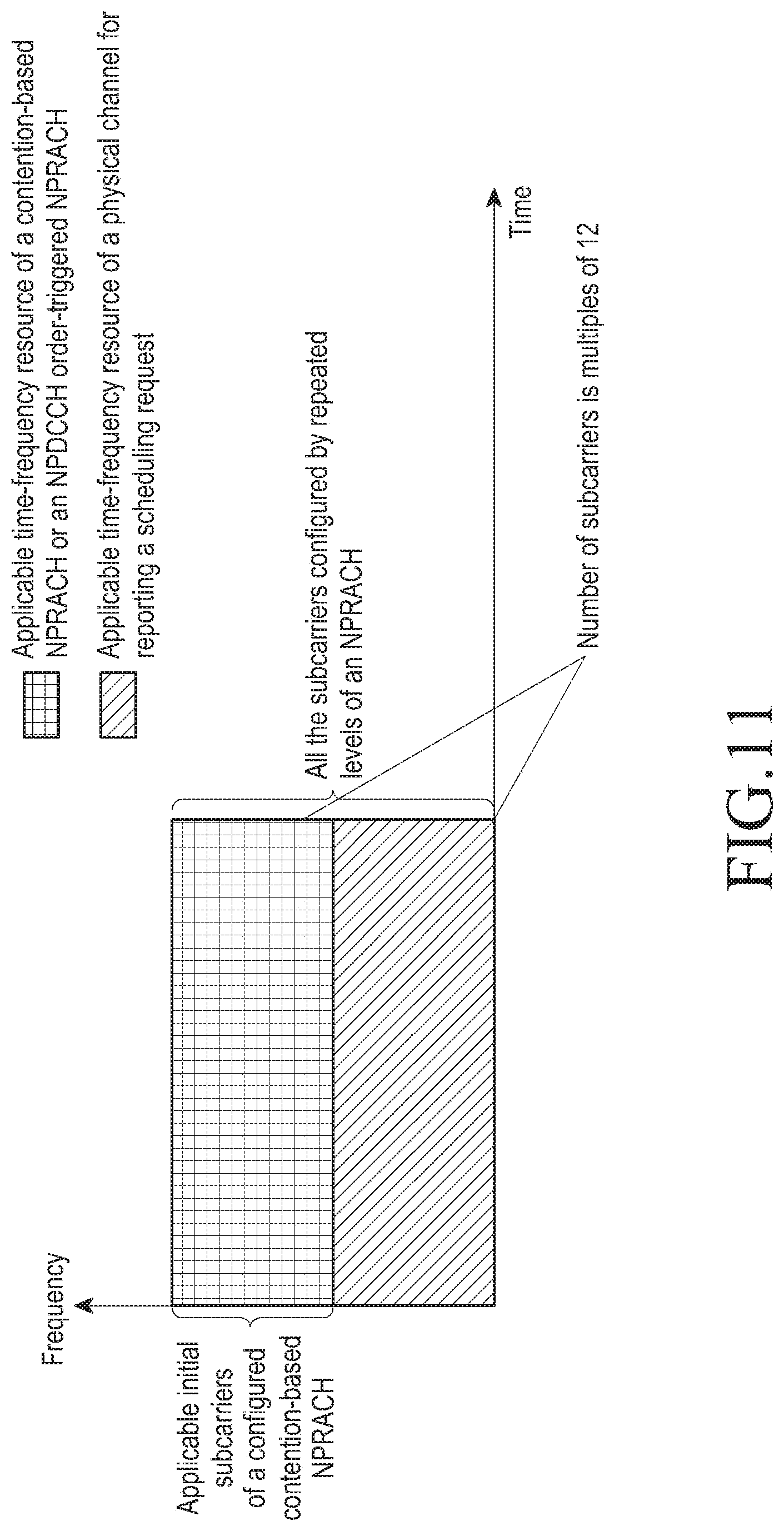 Patent US11824698 Figure 10 – Method and device for scheduling request in NB IoT systems