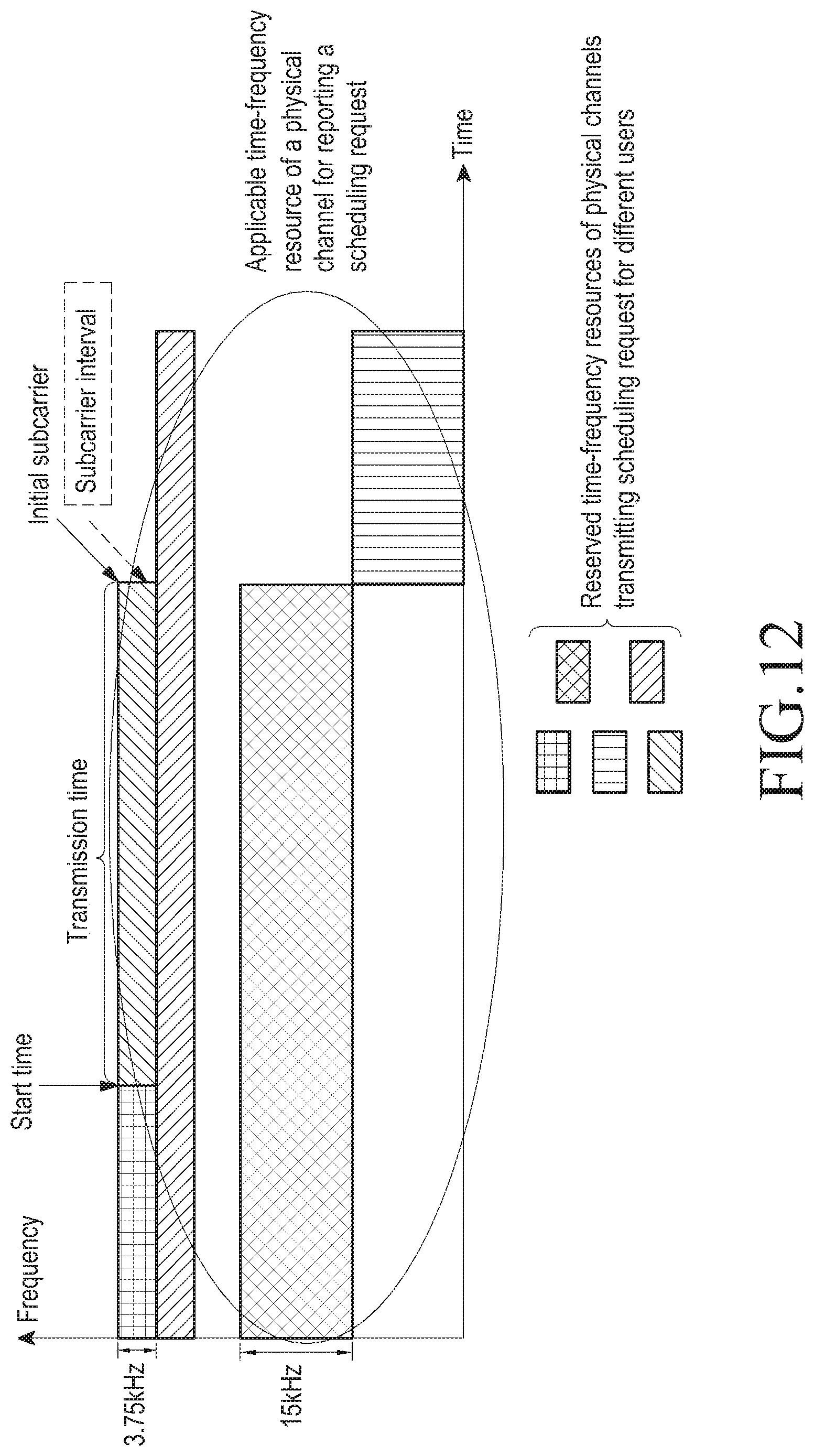 Patent US11824698 Figure 11 – Method and device for scheduling request in NB IoT systems