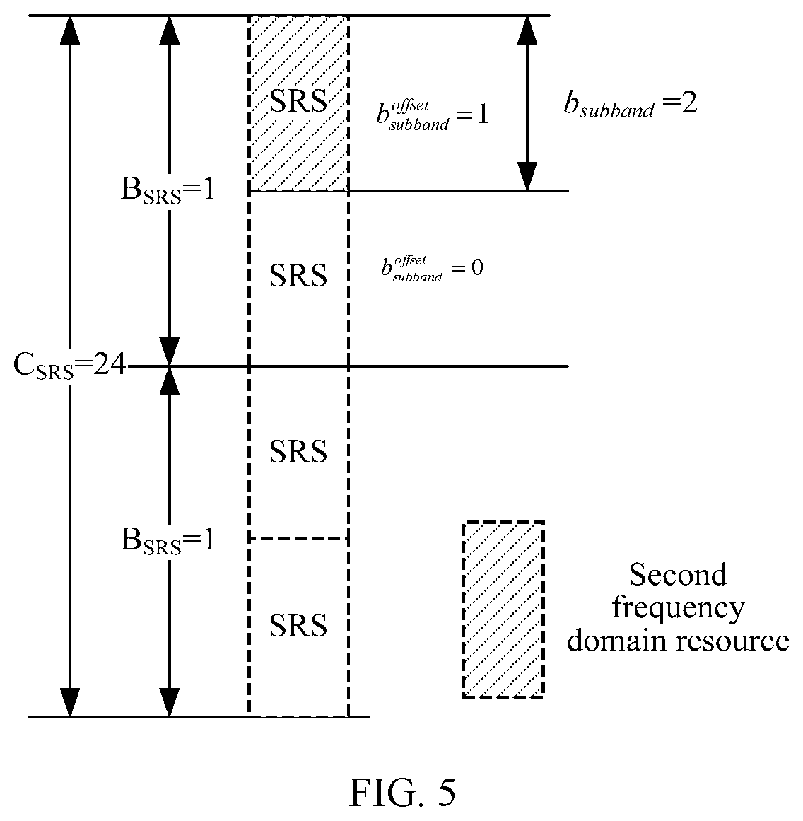 Patent US11824699 Figure 3 – Method and apparatus for sending sounding reference signal SRS