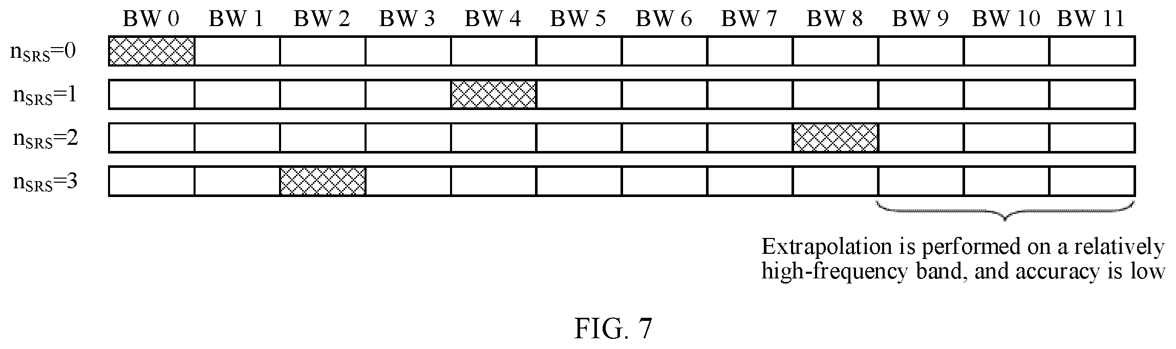 Patent US11824699 Figure 5 – Method and apparatus for sending sounding reference signal SRS