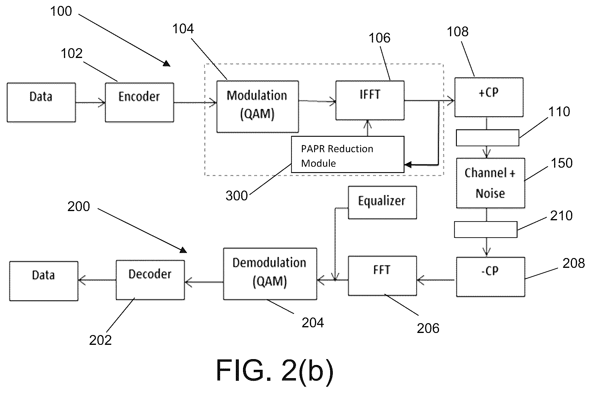 Patent US11824700 Figure 2 – Systems and methods for peak-to-average power ratio (PAPR) reduction in OFDM signals