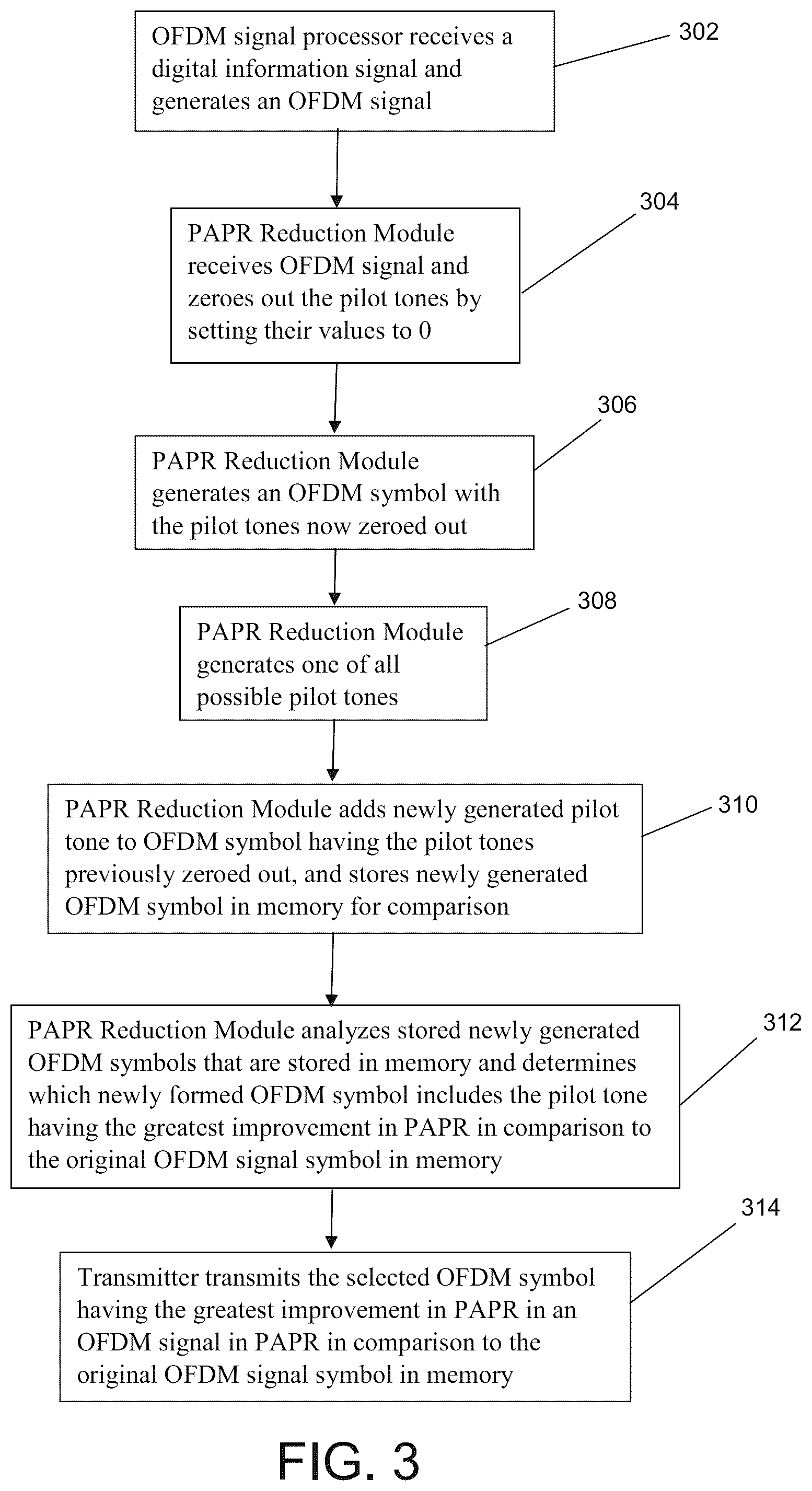 Patent US11824700 Figure 3 – Systems and methods for peak-to-average power ratio (PAPR) reduction in OFDM signals