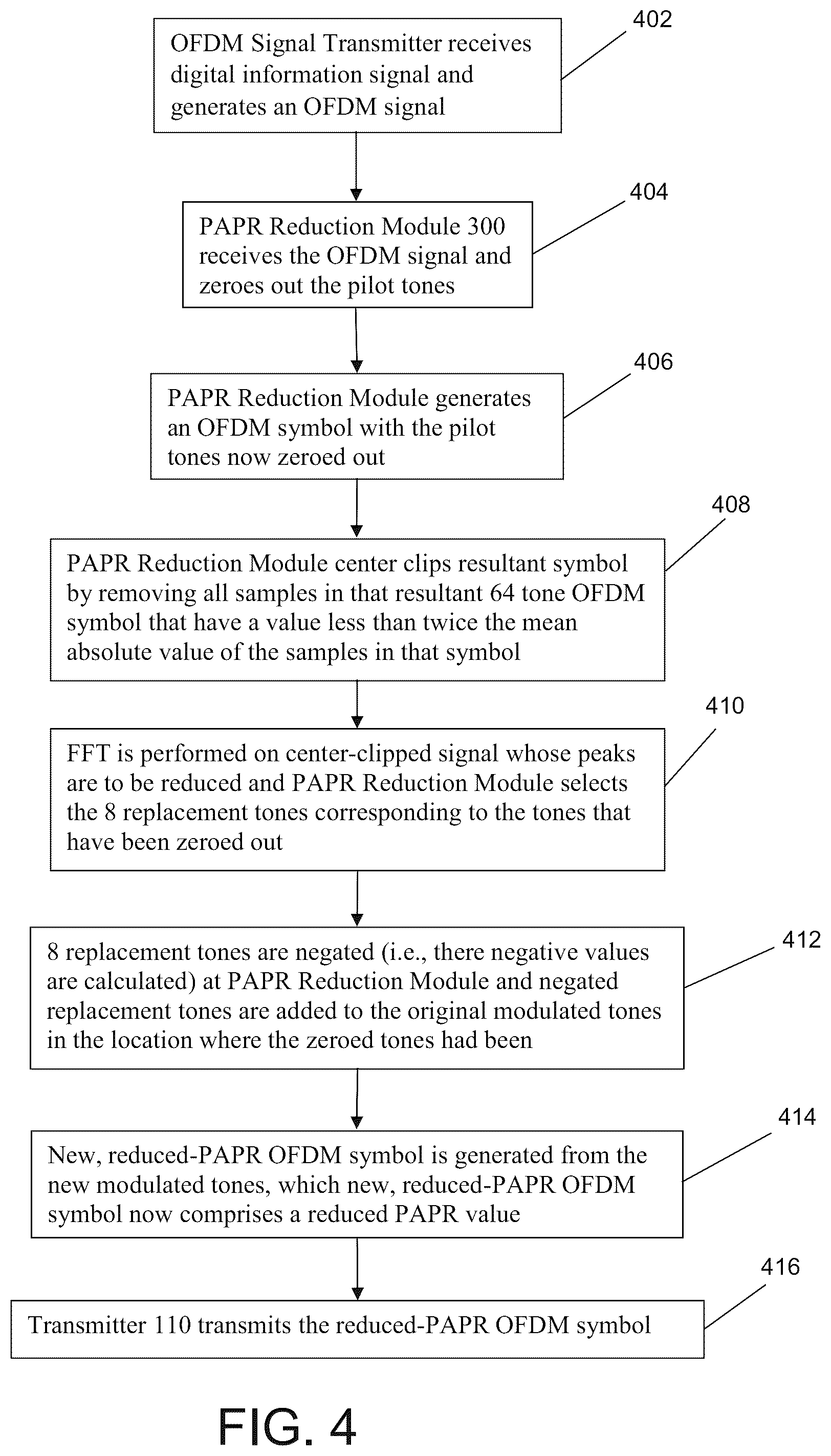 Patent US11824700 Figure 4 – Systems and methods for peak-to-average power ratio (PAPR) reduction in OFDM signals
