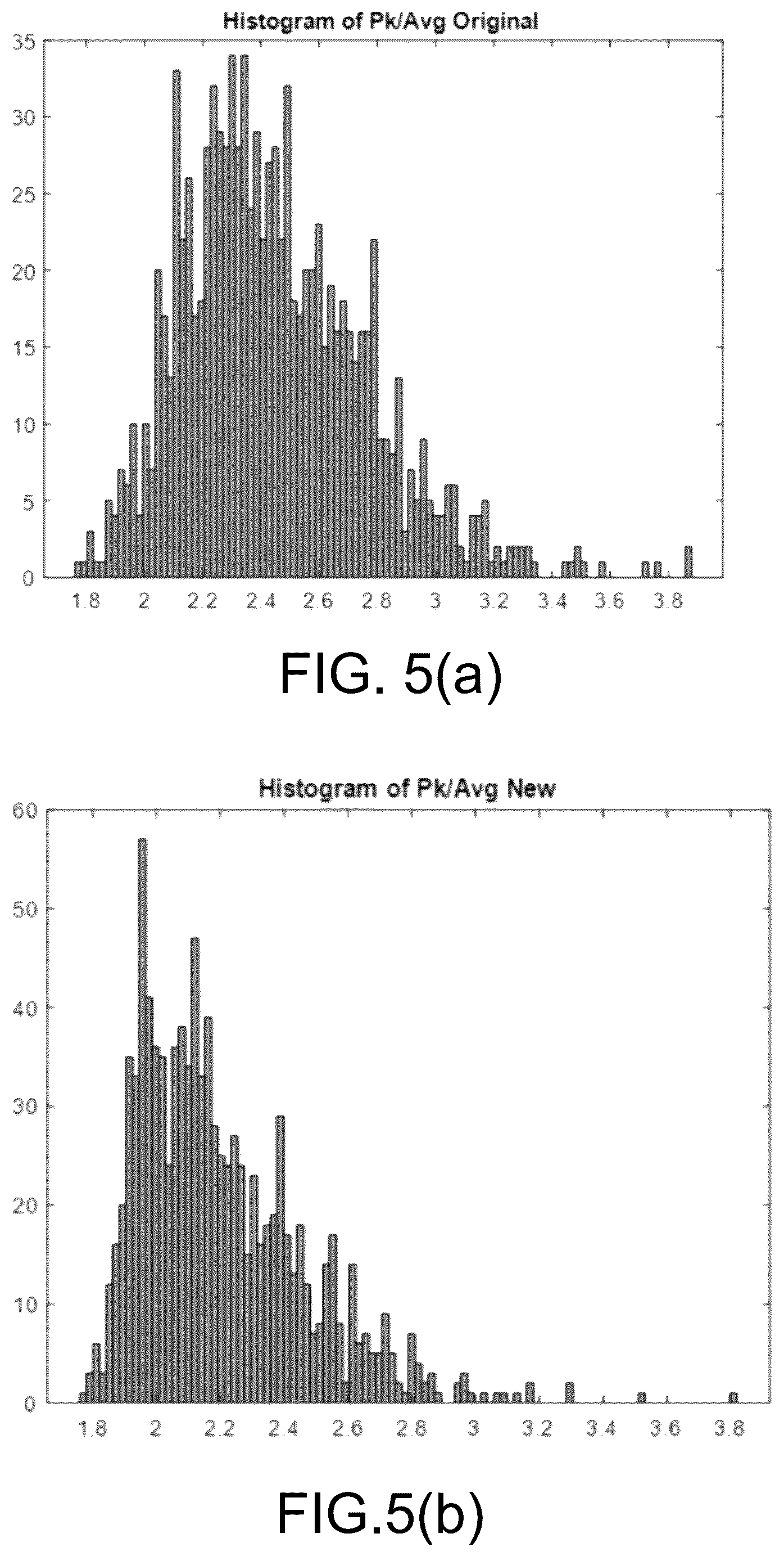 Patent US11824700 Figure 5 – Systems and methods for peak-to-average power ratio (PAPR) reduction in OFDM signals