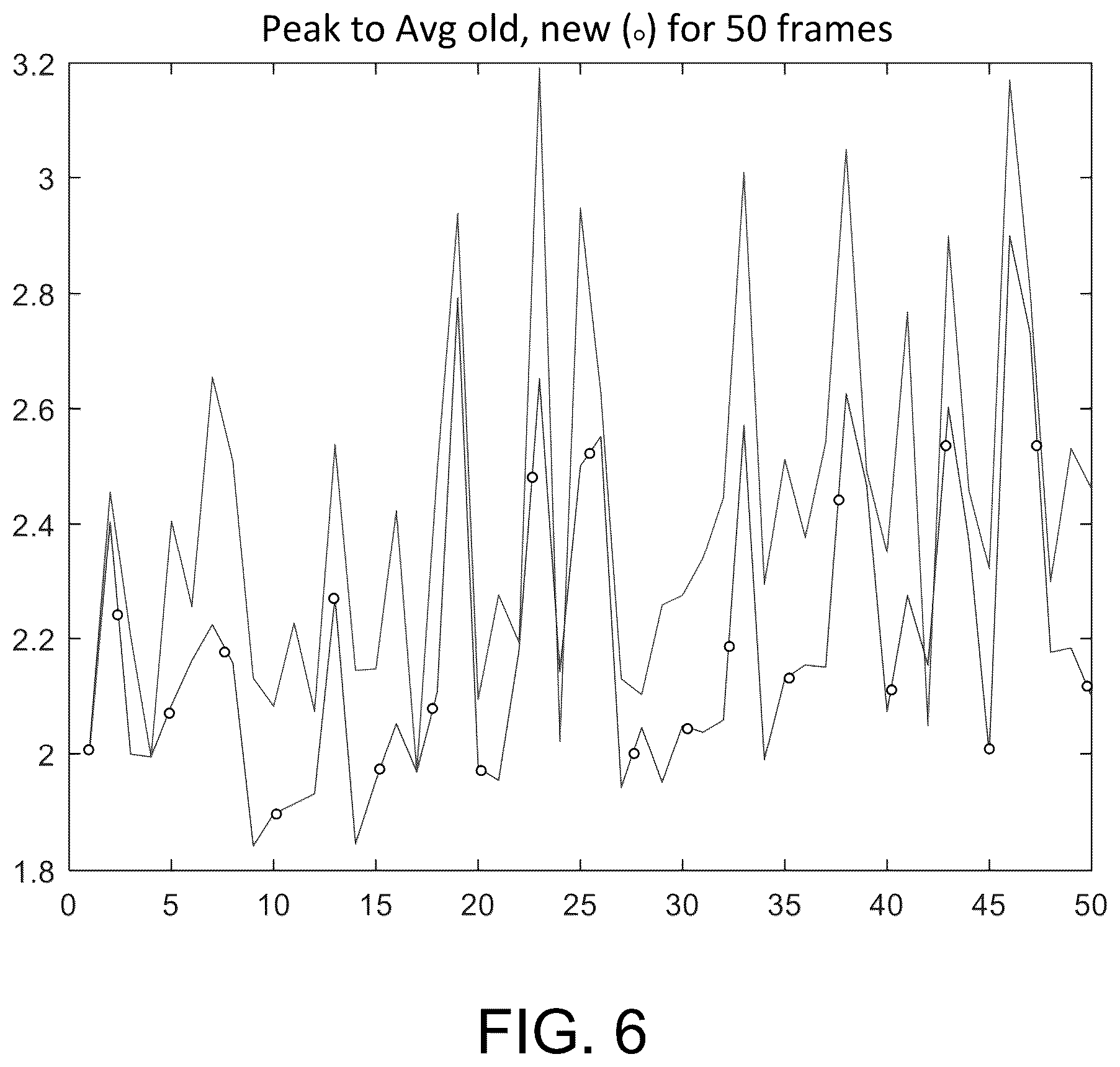 Patent US11824700 Figure 6 – Systems and methods for peak-to-average power ratio (PAPR) reduction in OFDM signals