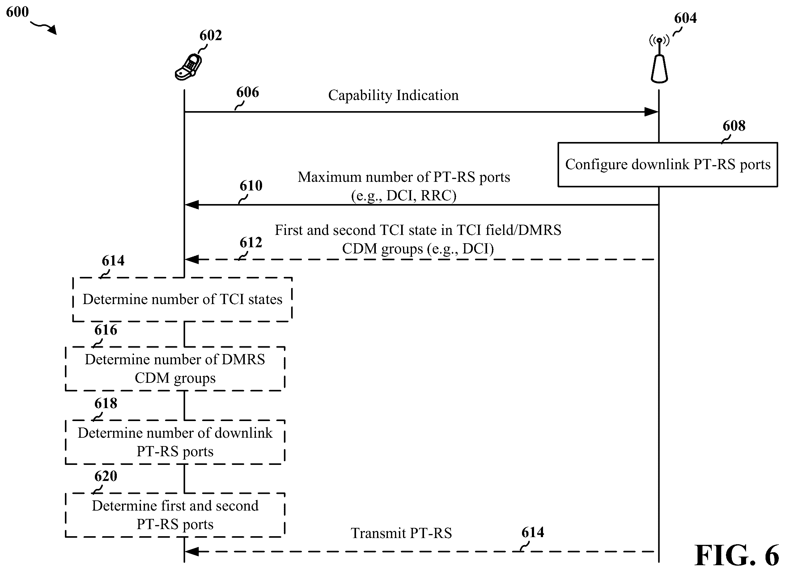Patent US11824701 Figure 6 – Phase tracking reference signal for multi-transmit/receive points