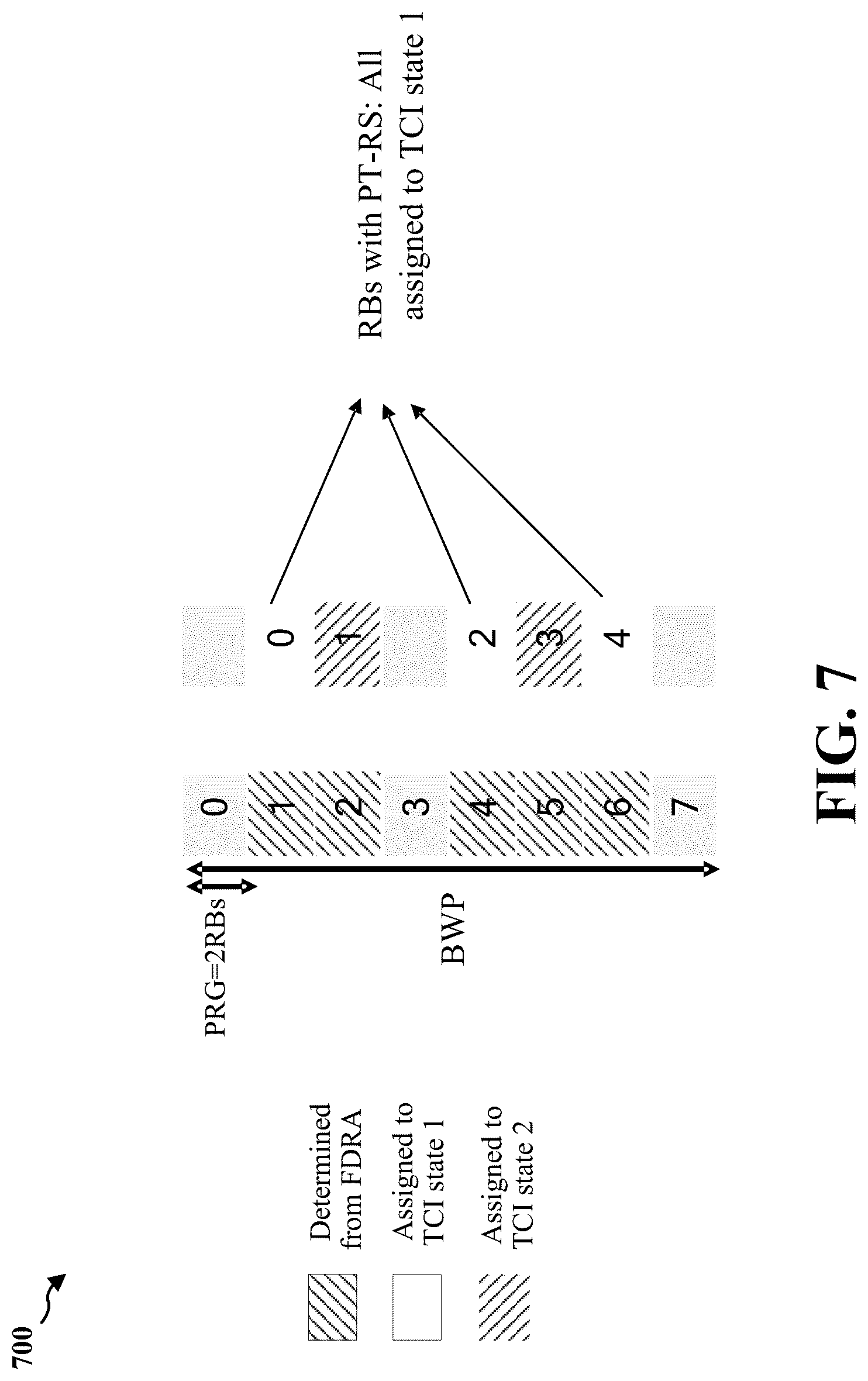Patent US11824701 Figure 7 – Phase tracking reference signal for multi-transmit/receive points