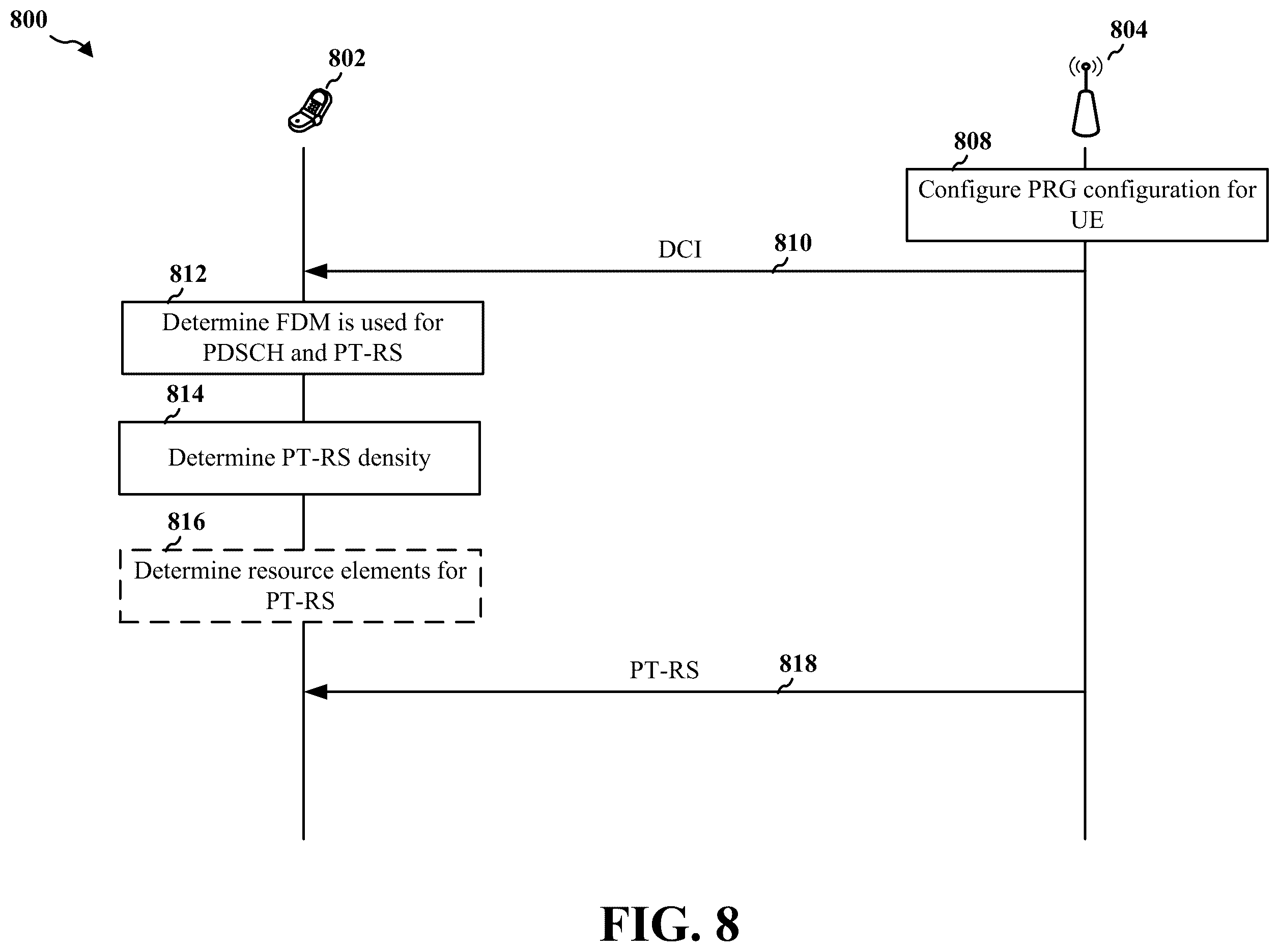 Patent US11824701 Figure 8 – Phase tracking reference signal for multi-transmit/receive points