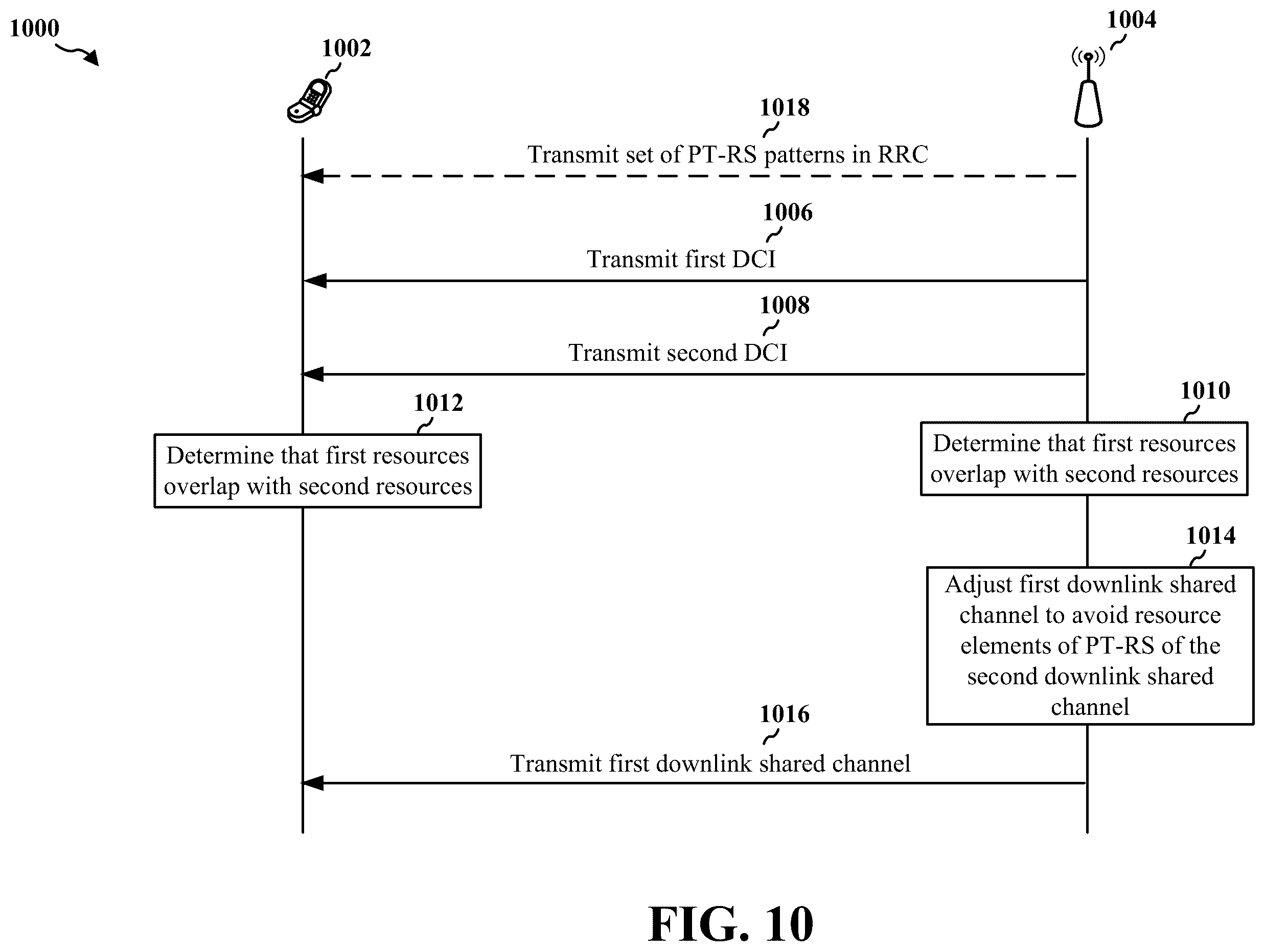 Patent US11824701 Figure 10 – Phase tracking reference signal for multi-transmit/receive points