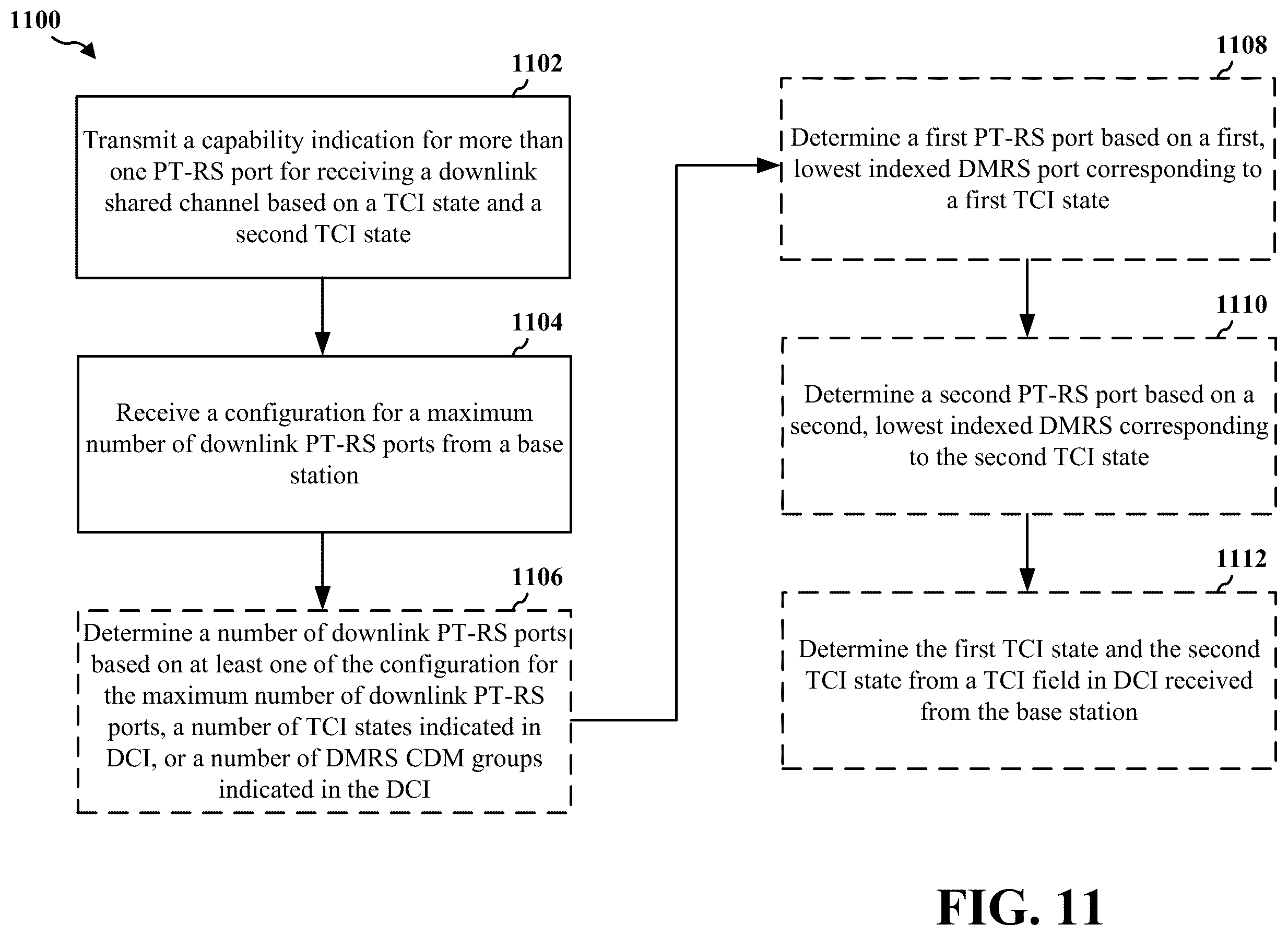 Patent US11824701 Figure 11 – Phase tracking reference signal for multi-transmit/receive points