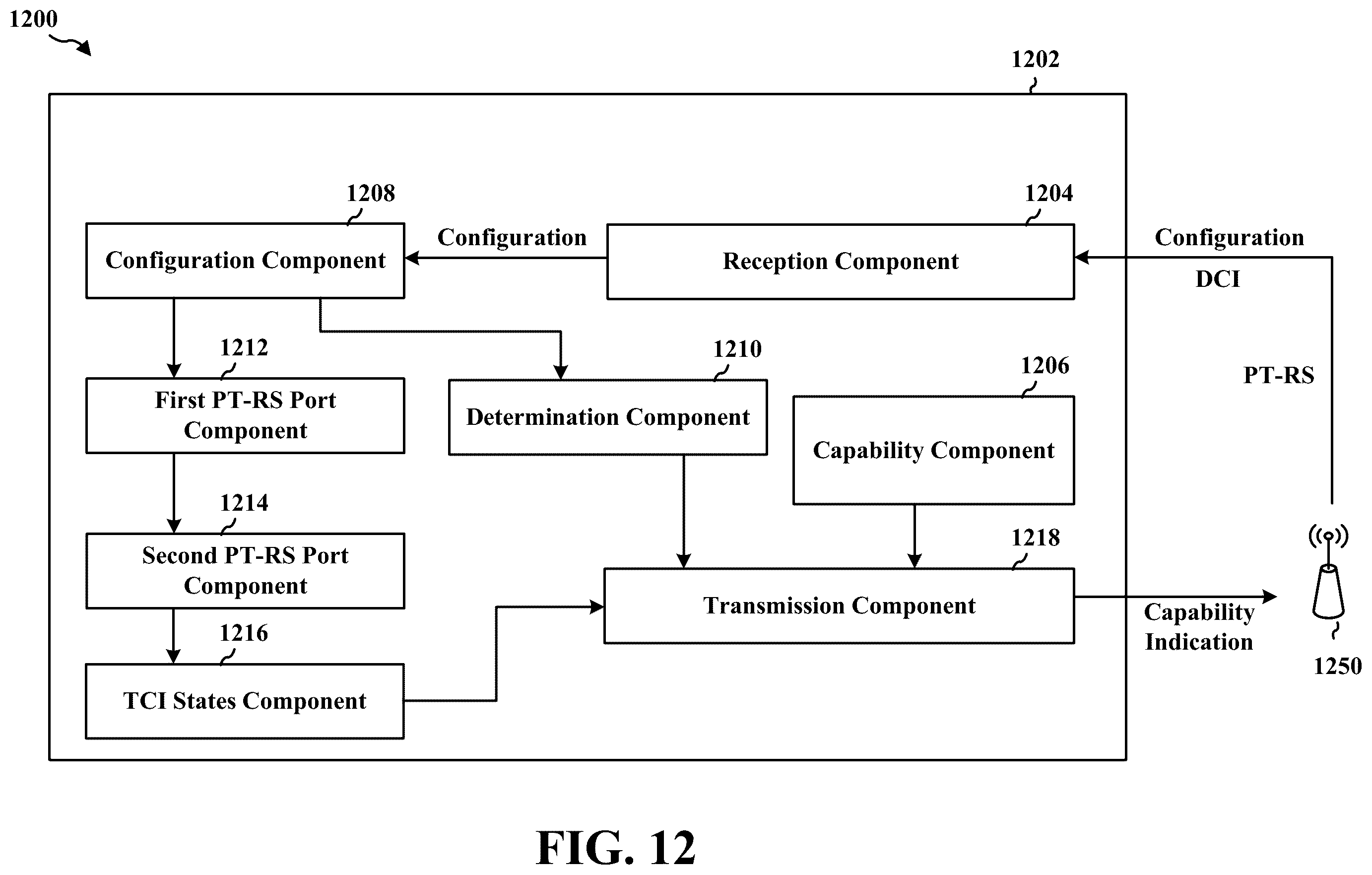 Patent US11824701 Figure 12 – Phase tracking reference signal for multi-transmit/receive points