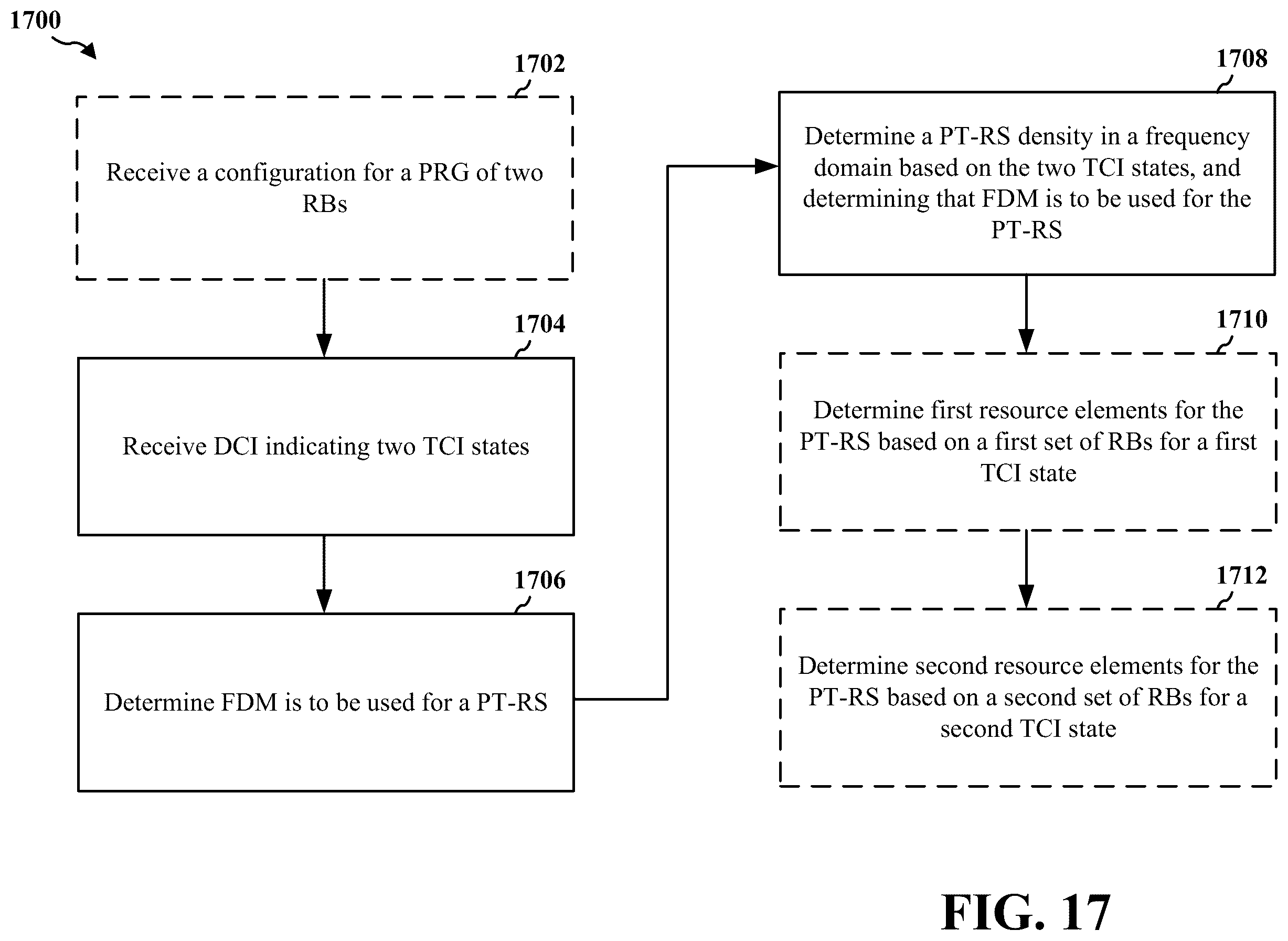 Patent US11824701 Figure 17 – Phase tracking reference signal for multi-transmit/receive points