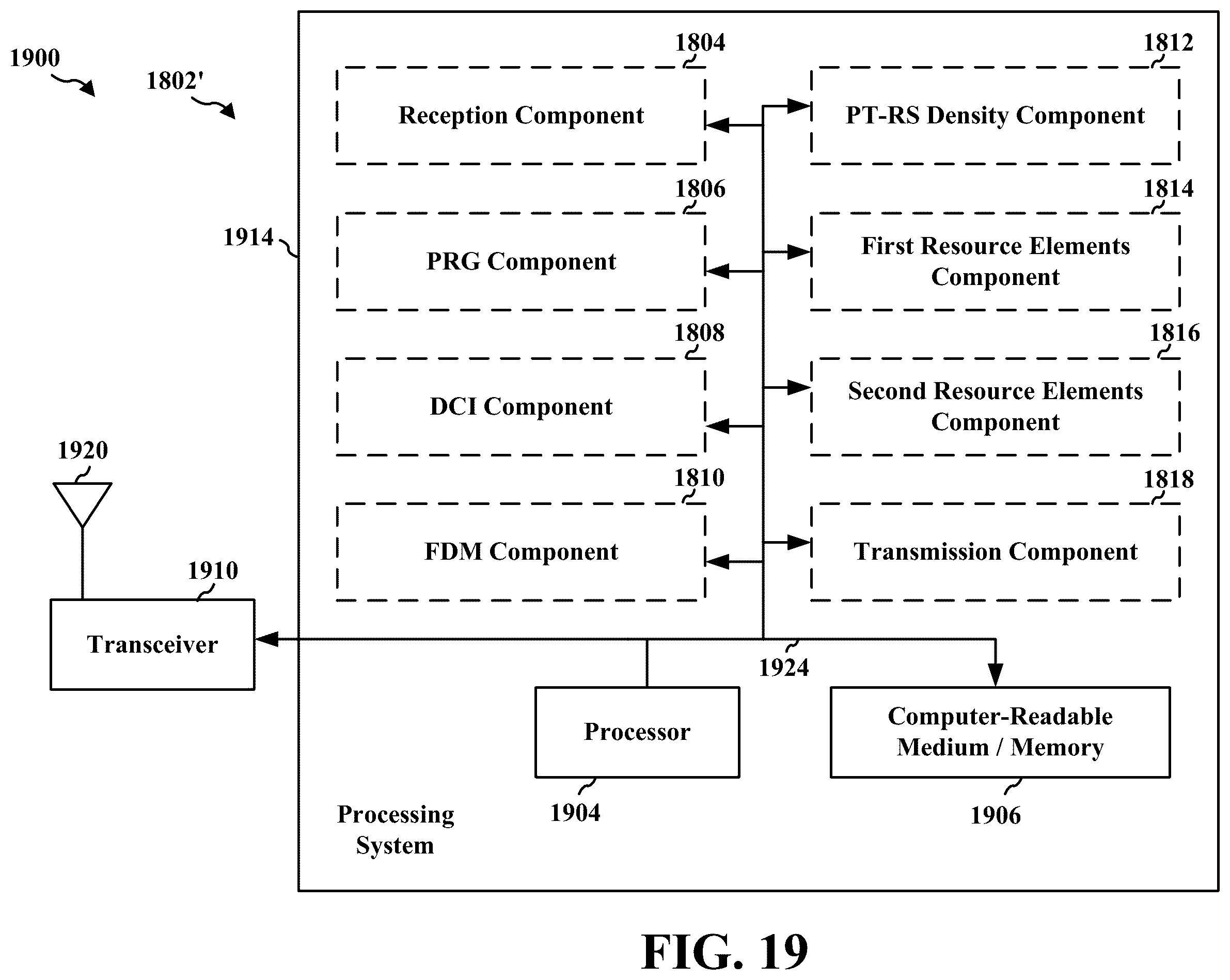 Patent US11824701 Figure 19 – Phase tracking reference signal for multi-transmit/receive points