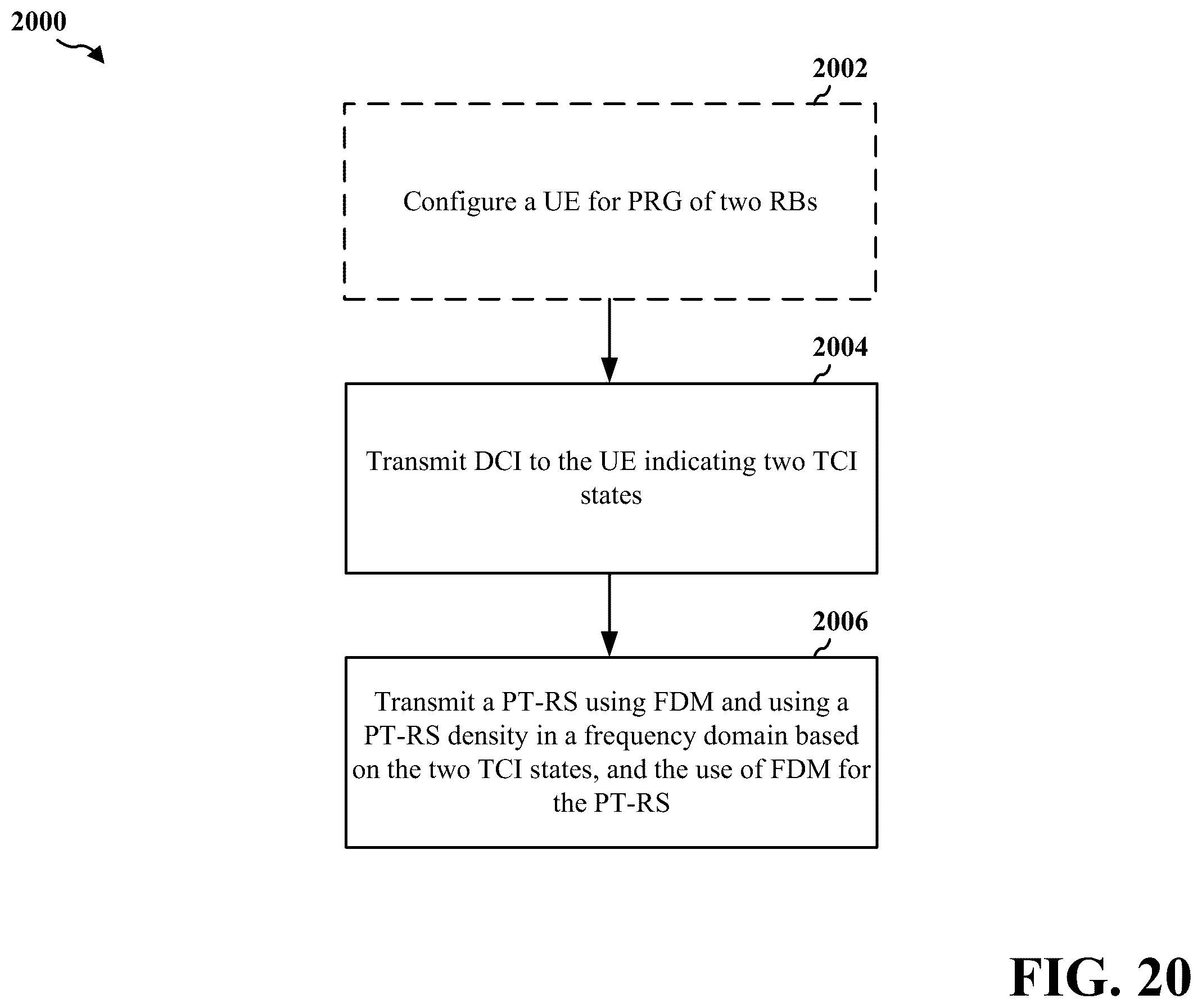 Patent US11824701 Figure 20 – Phase tracking reference signal for multi-transmit/receive points