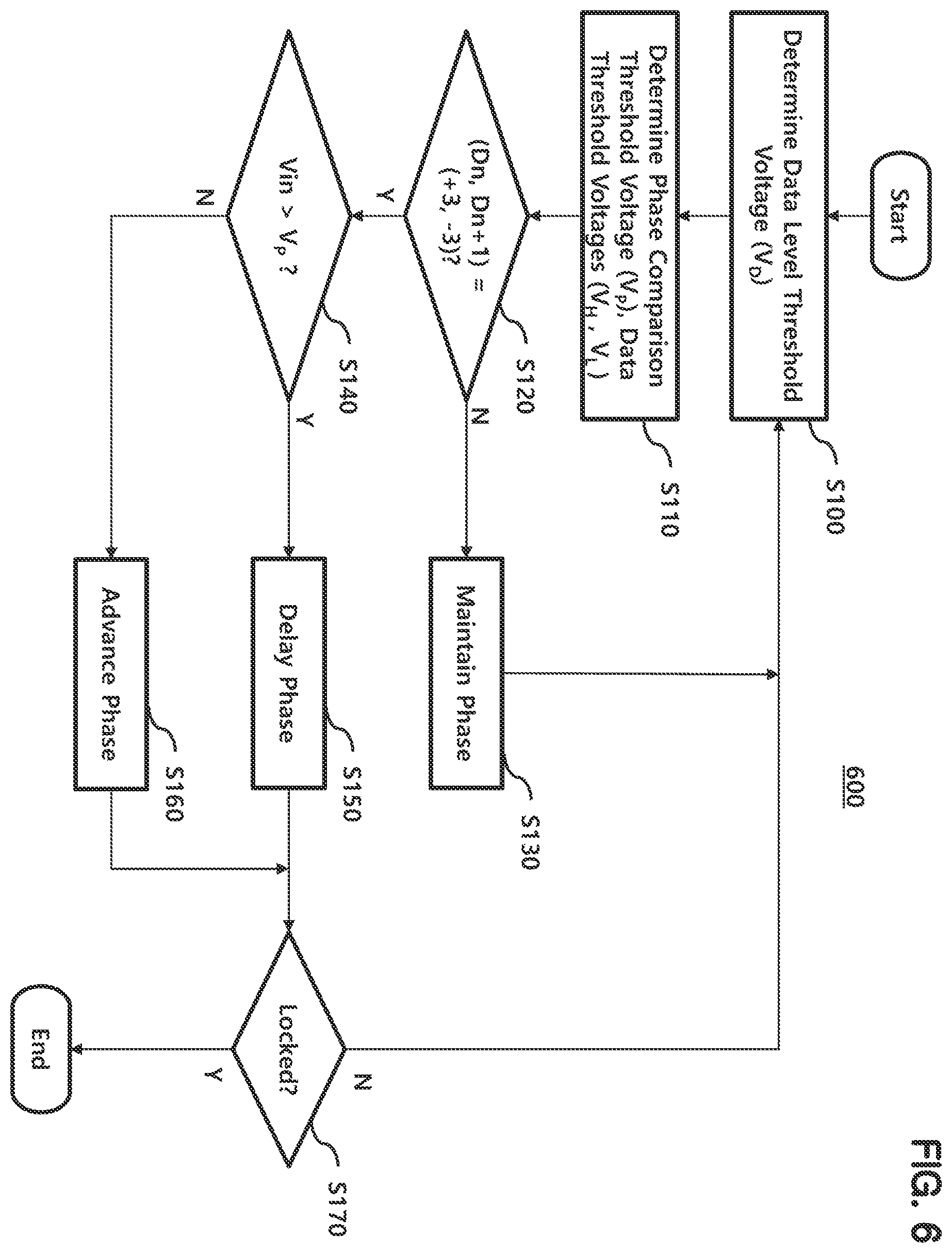 Patent US11824702 Figure 6 – Receiver for removing intersymbol interference