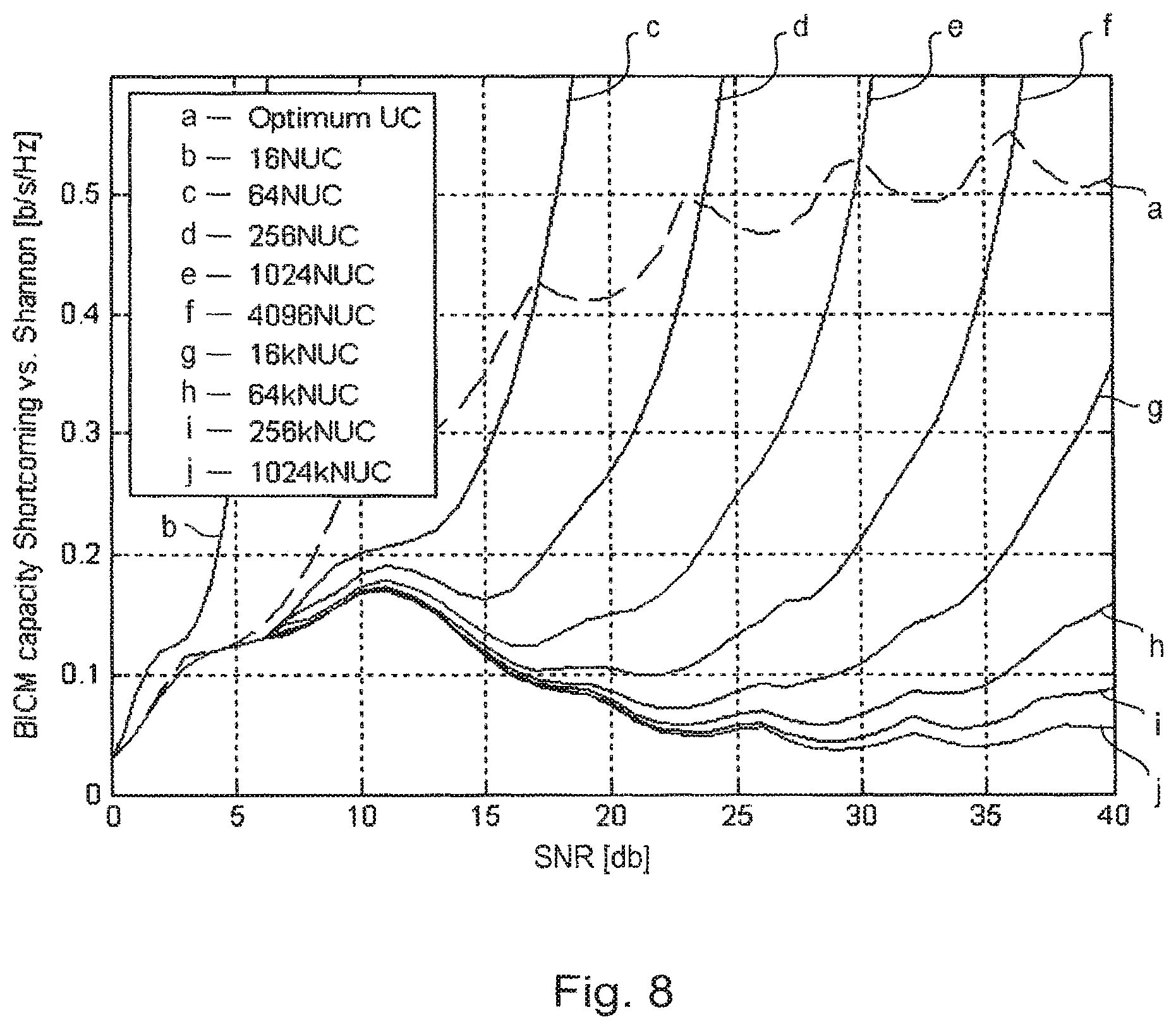Patent US11824703 Figure 5 – Reception methods and apparatuses for non-uniform constellation modulated signals